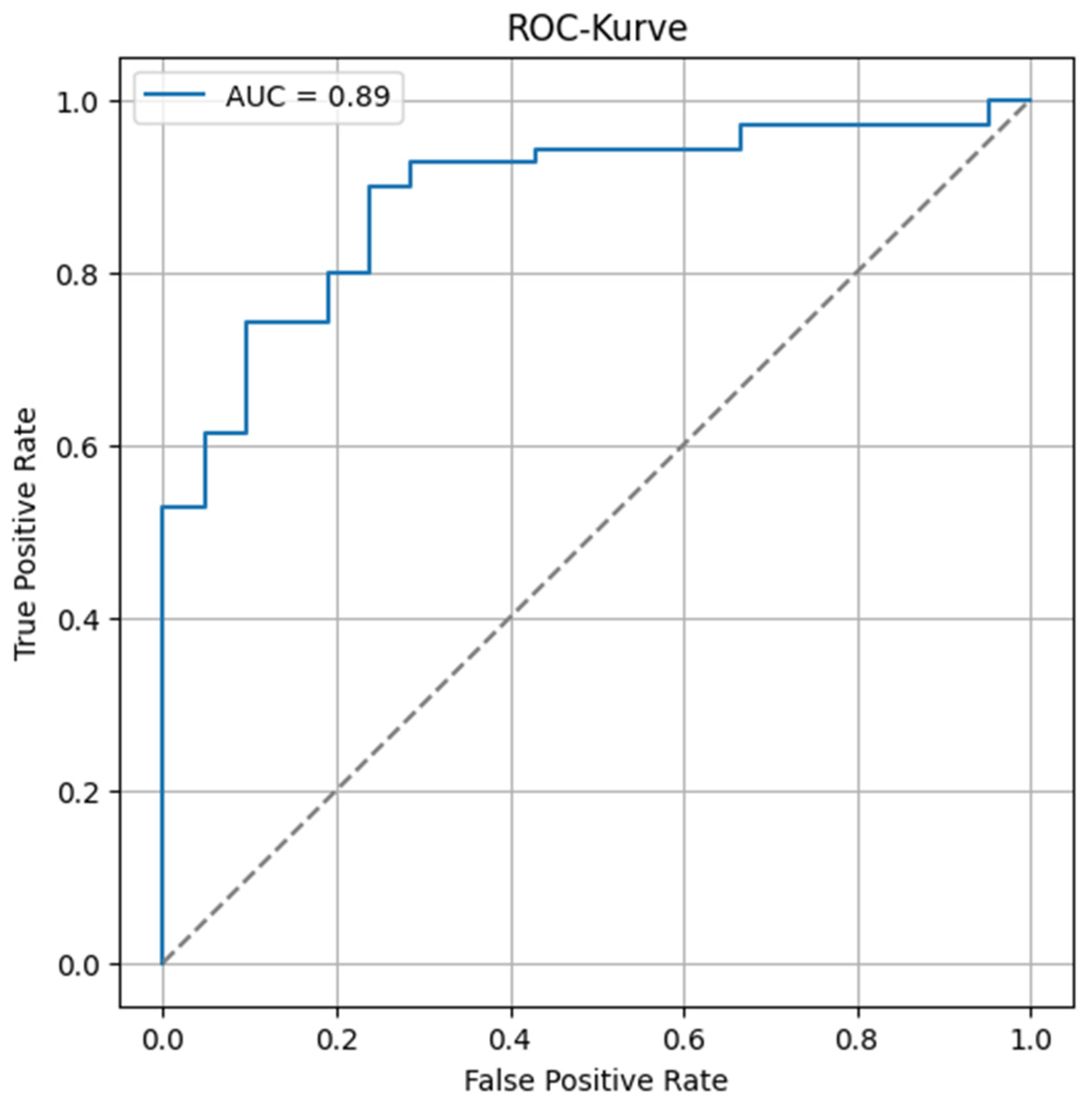 Cancers 17 03592 g004