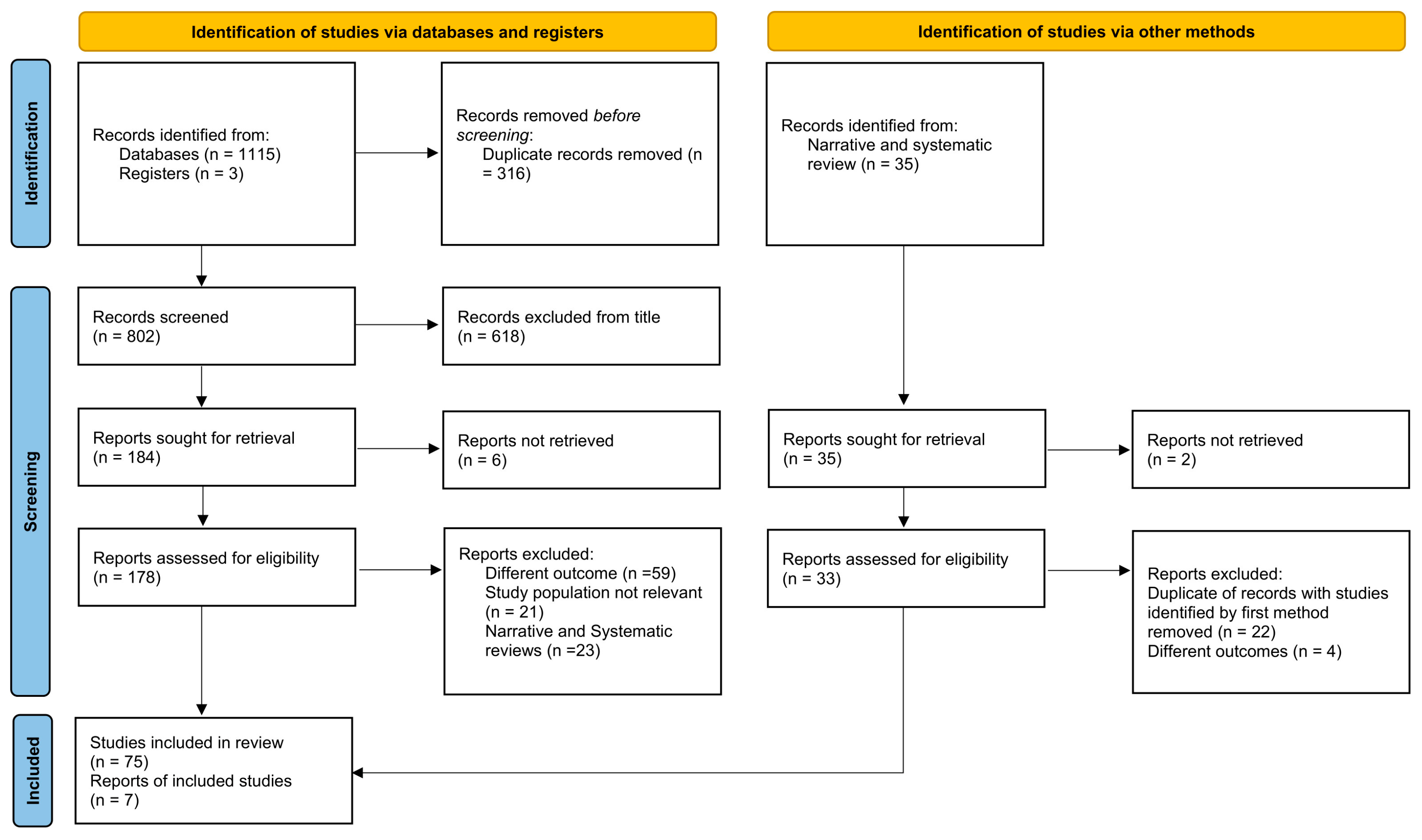 Cancers 17 03594 g001 Cancers 17 03594 g001