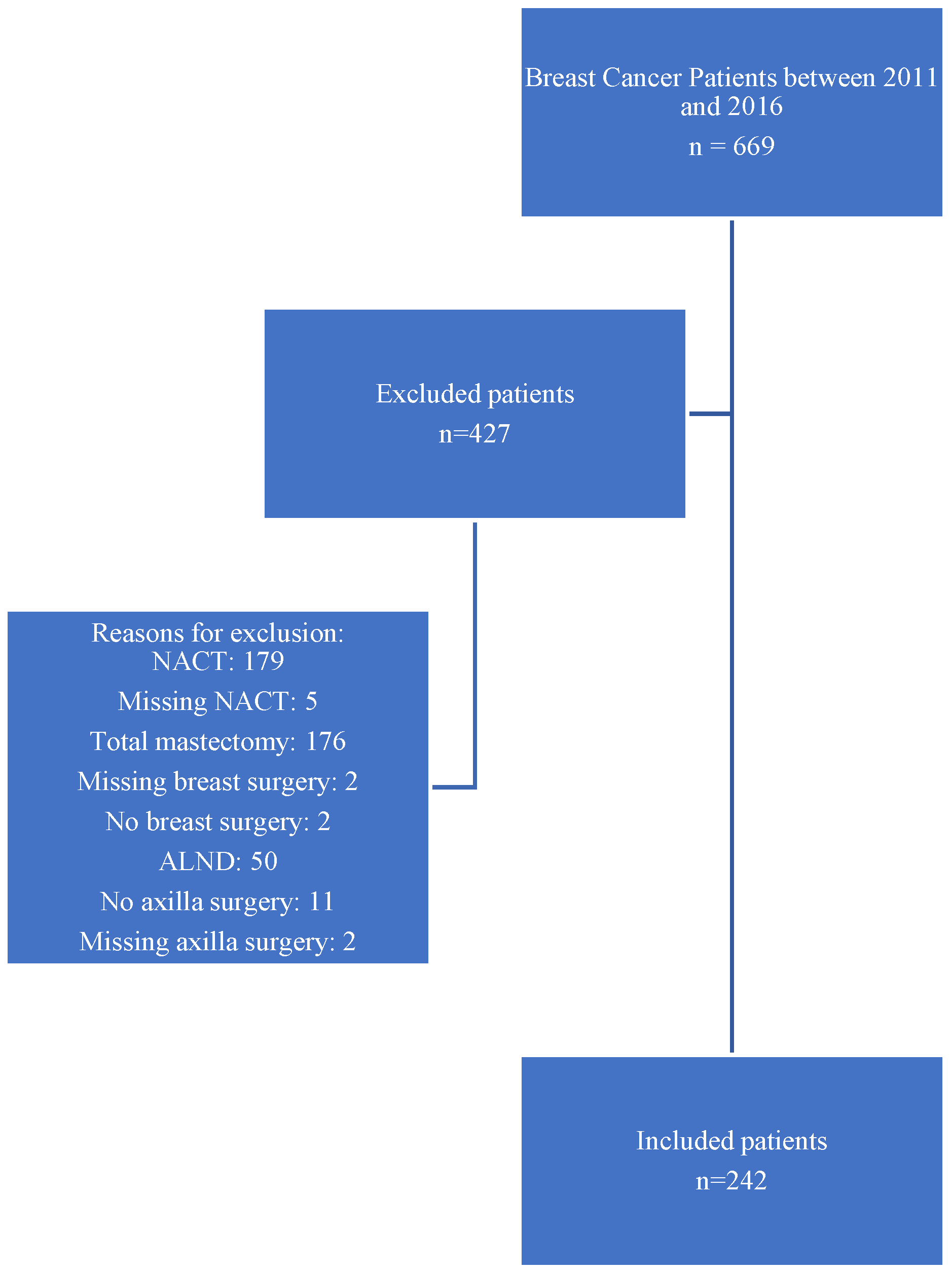 Cancers 17 03621 g001