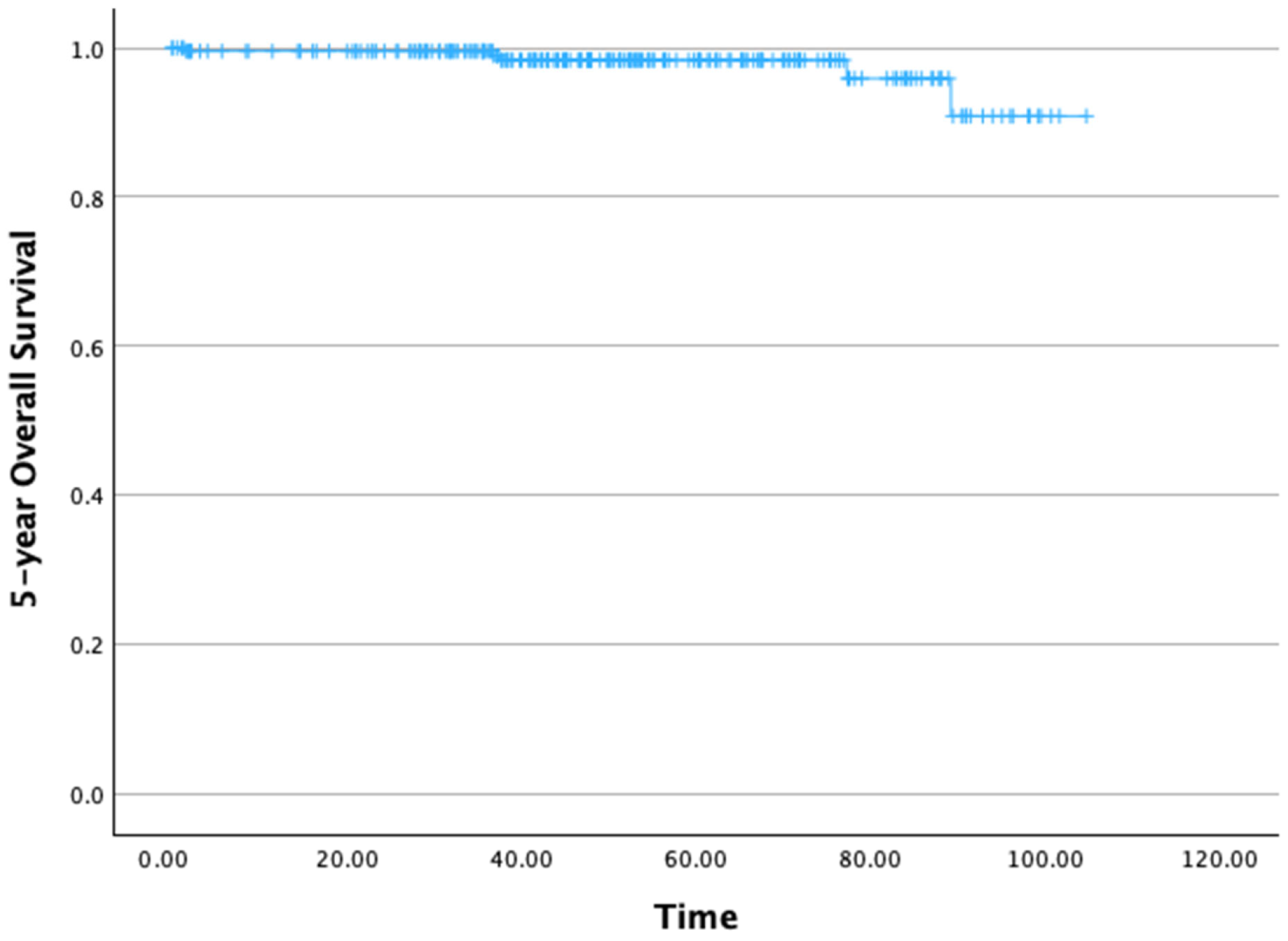 Cancers 17 03621 g002