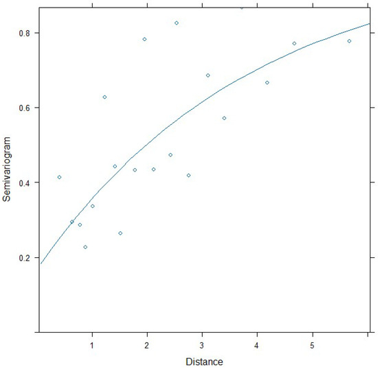 Cancers 17 03684 g0a2