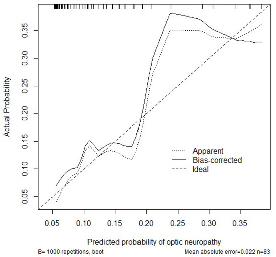 Cancers 17 03684 g0a3