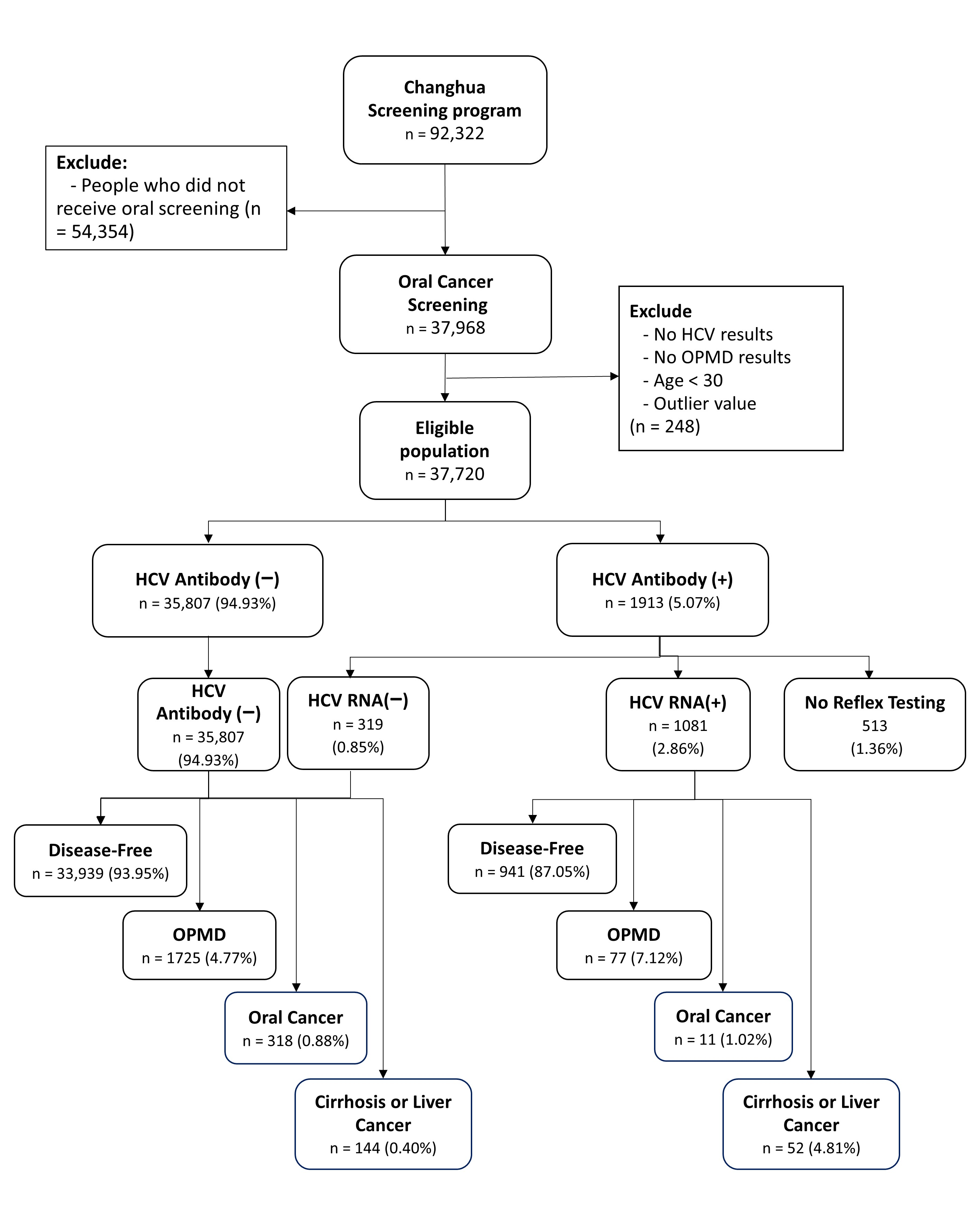 Cancers 17 03695 g001
