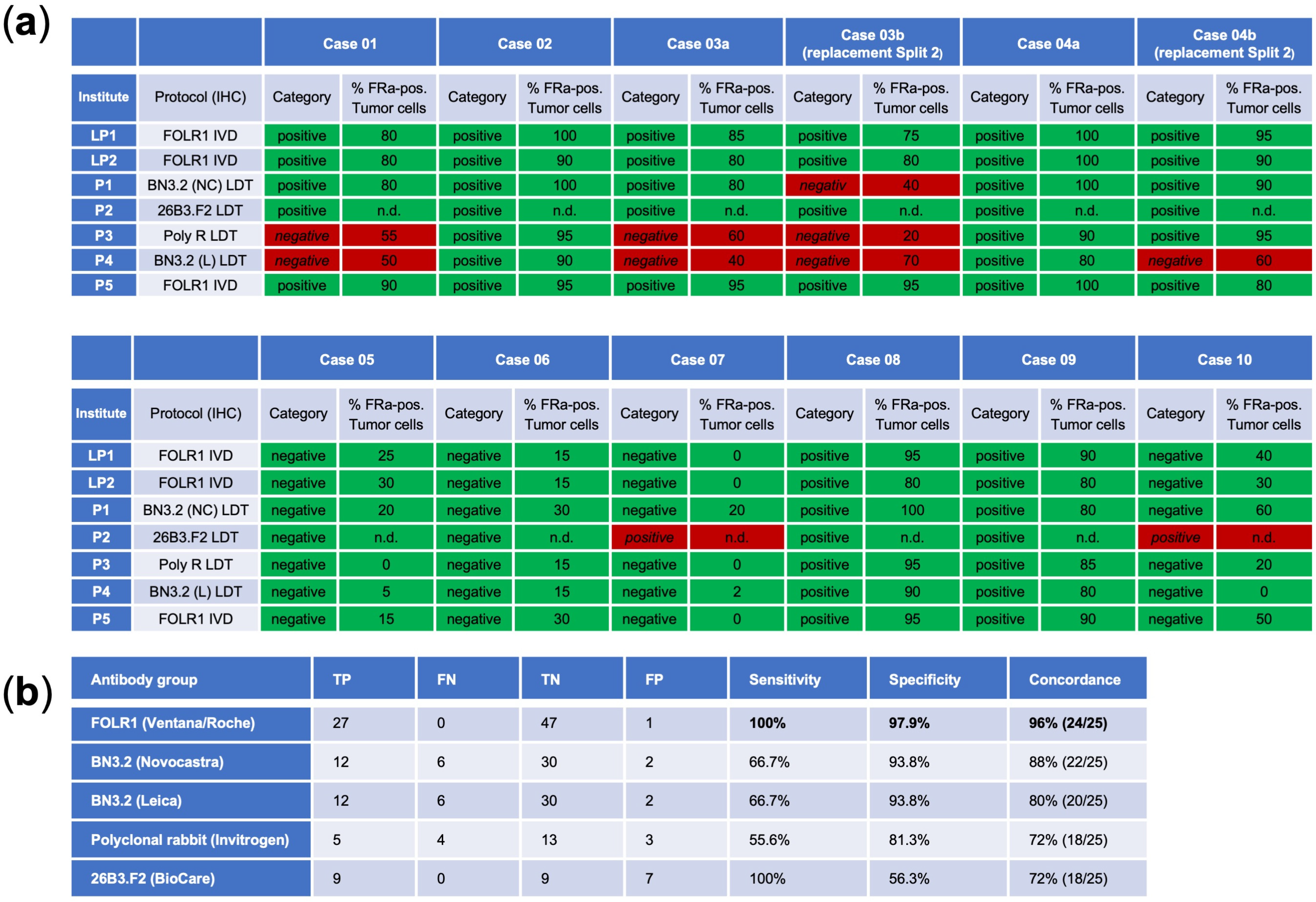 Cancers 17 03703 g002