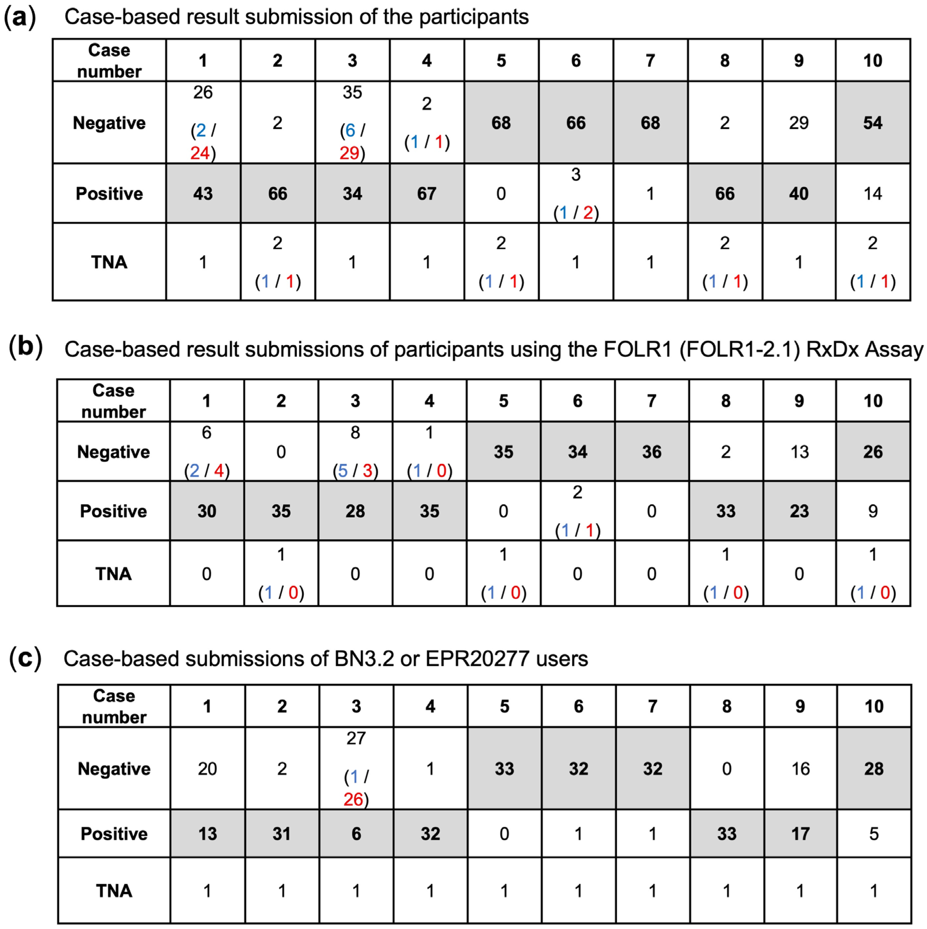 Cancers 17 03703 g003