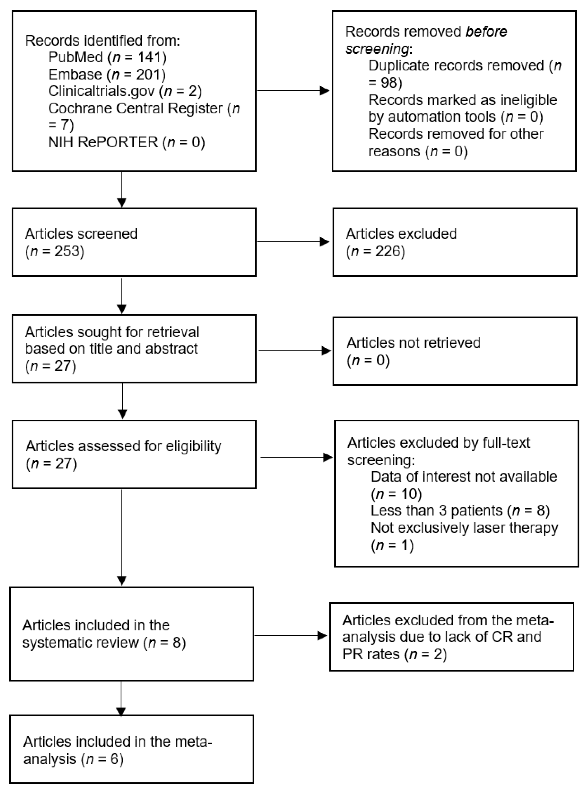 Cancers 17 03708 g001