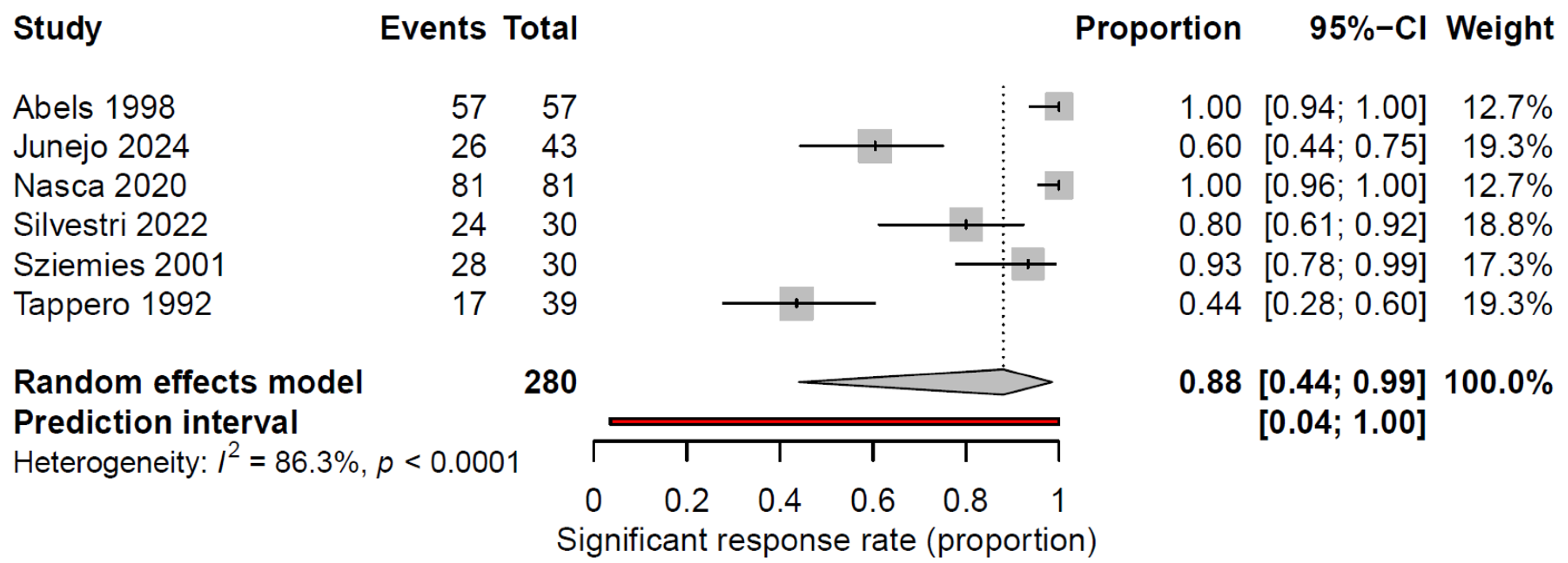 Cancers 17 03708 g002