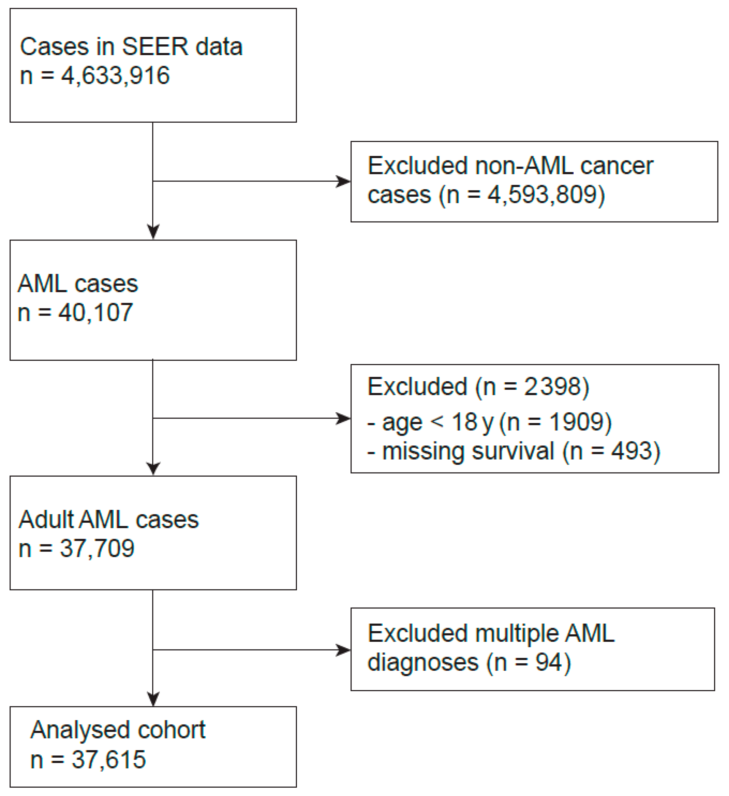 Cancers 17 03735 g001
