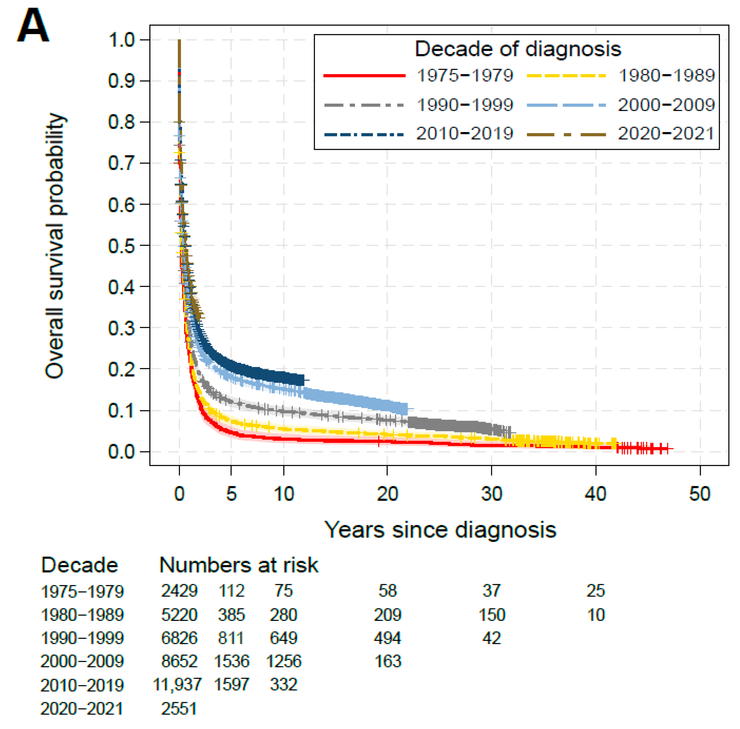 Cancers 17 03735 g002a
