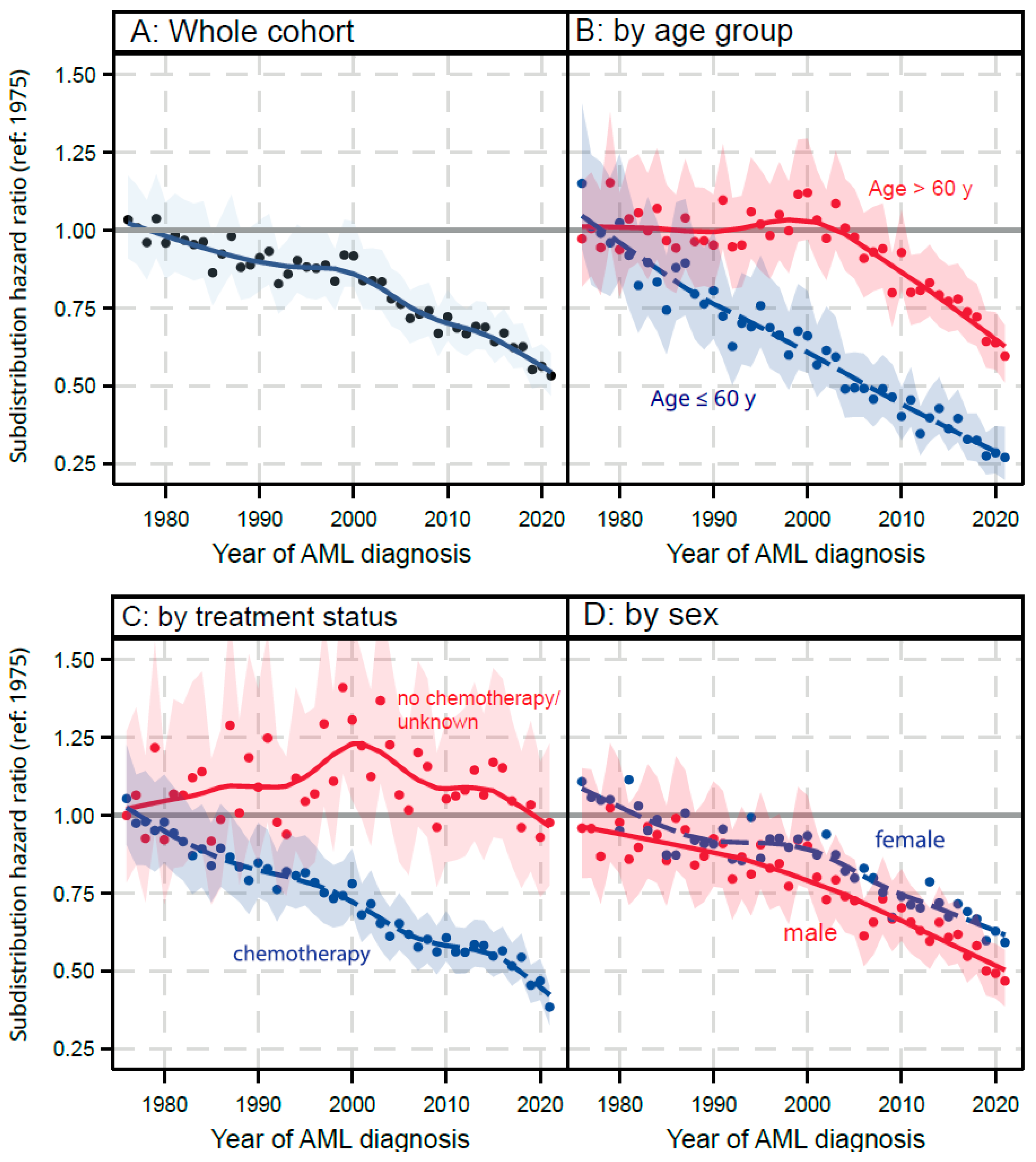 Cancers 17 03735 g003