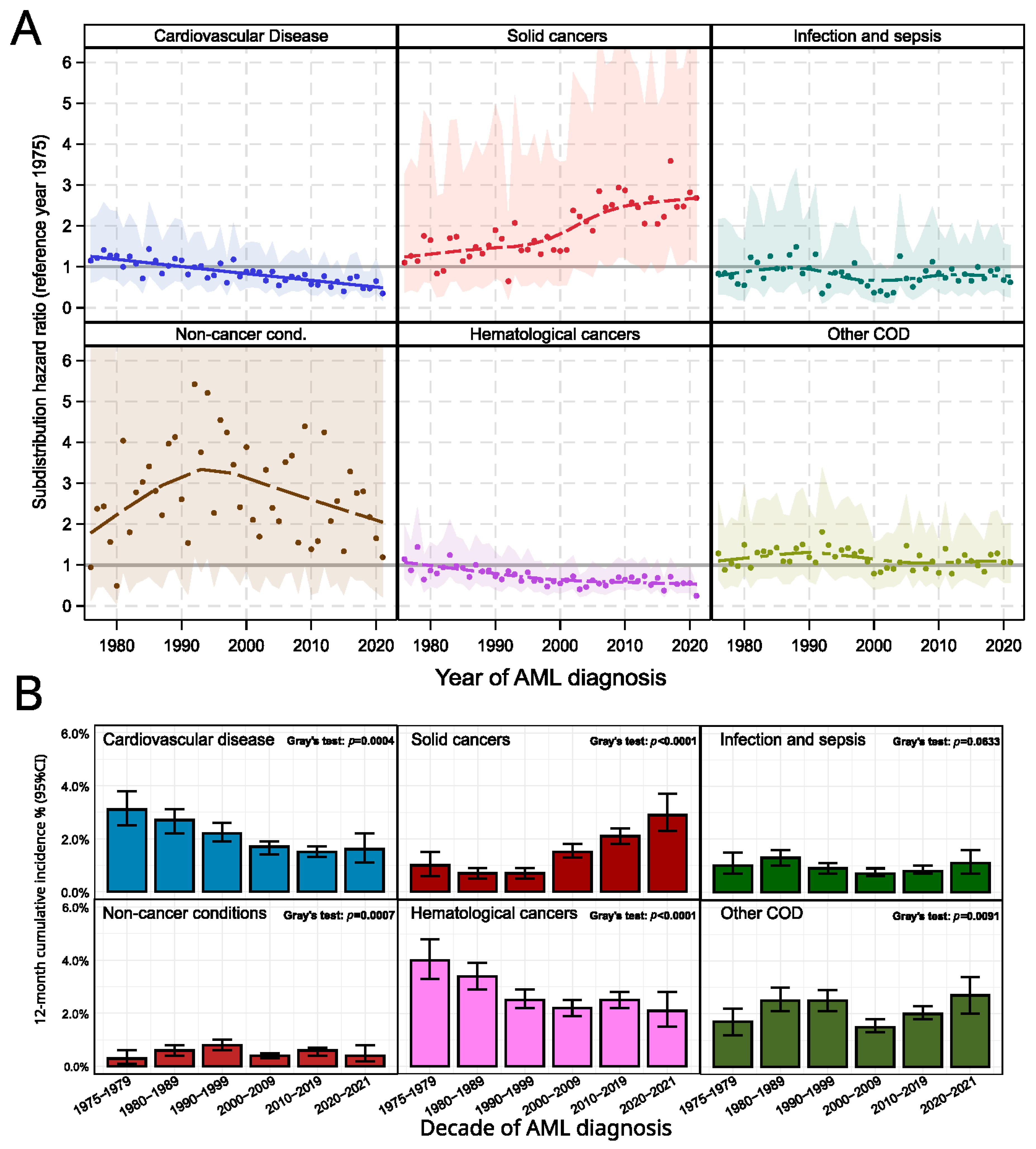 Cancers 17 03735 g004