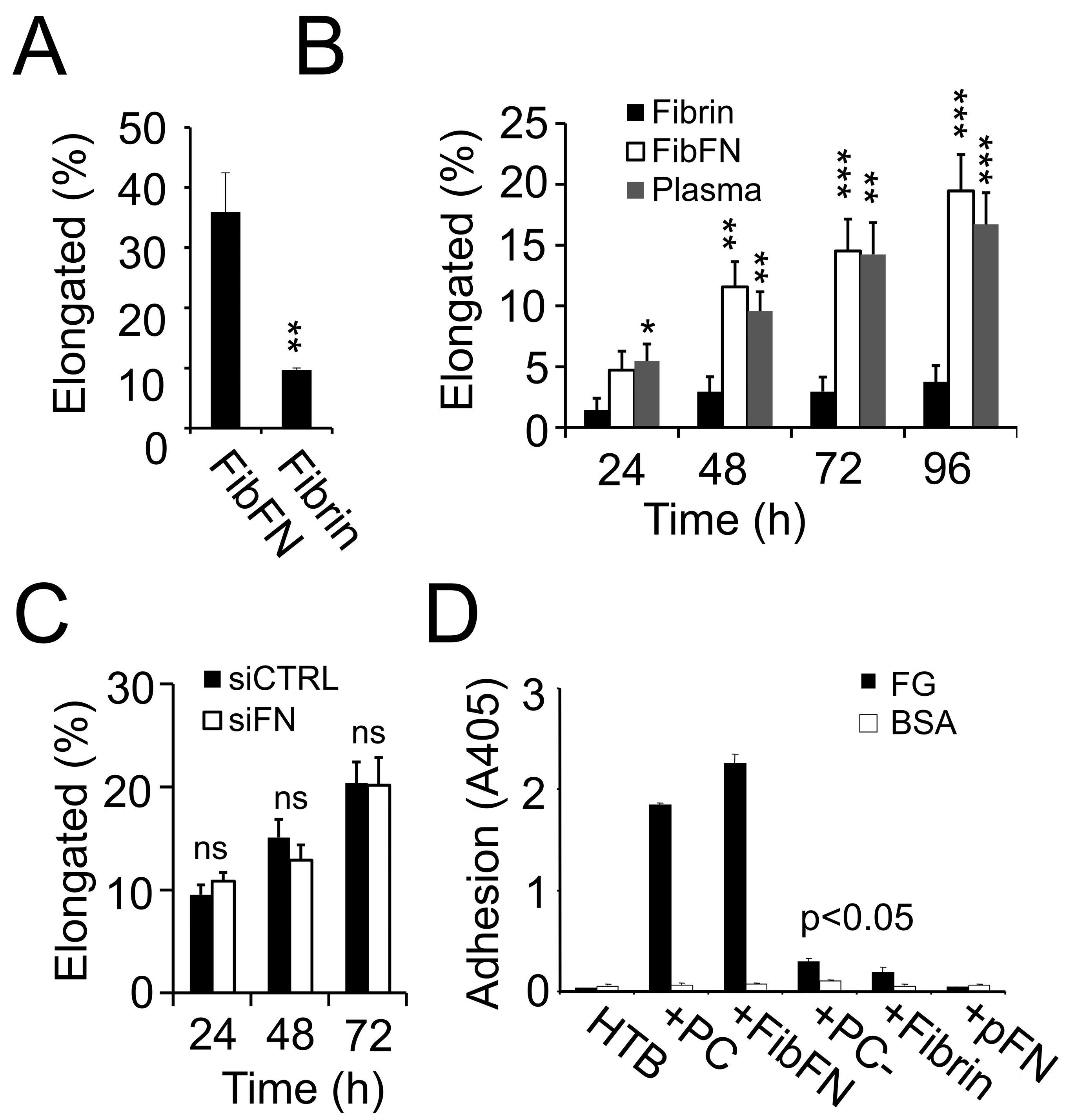 Cancers 17 03780 g004