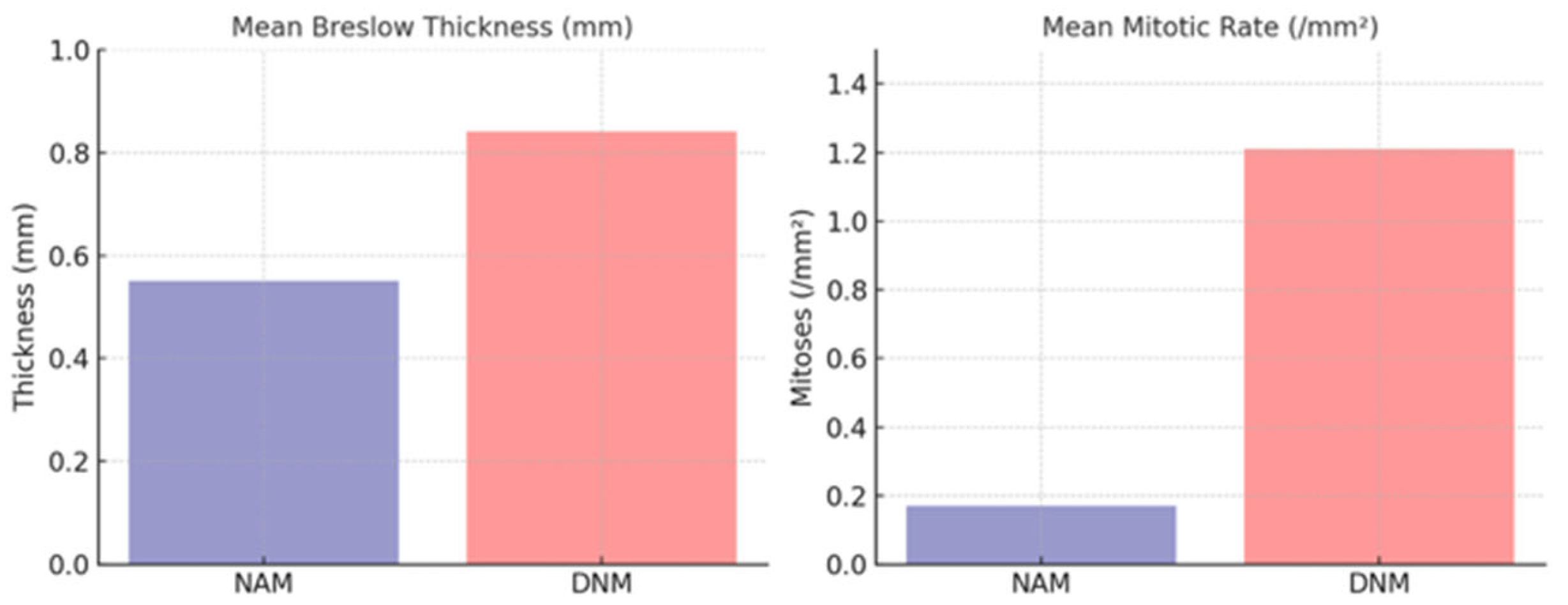 Cancers 17 03859 g001