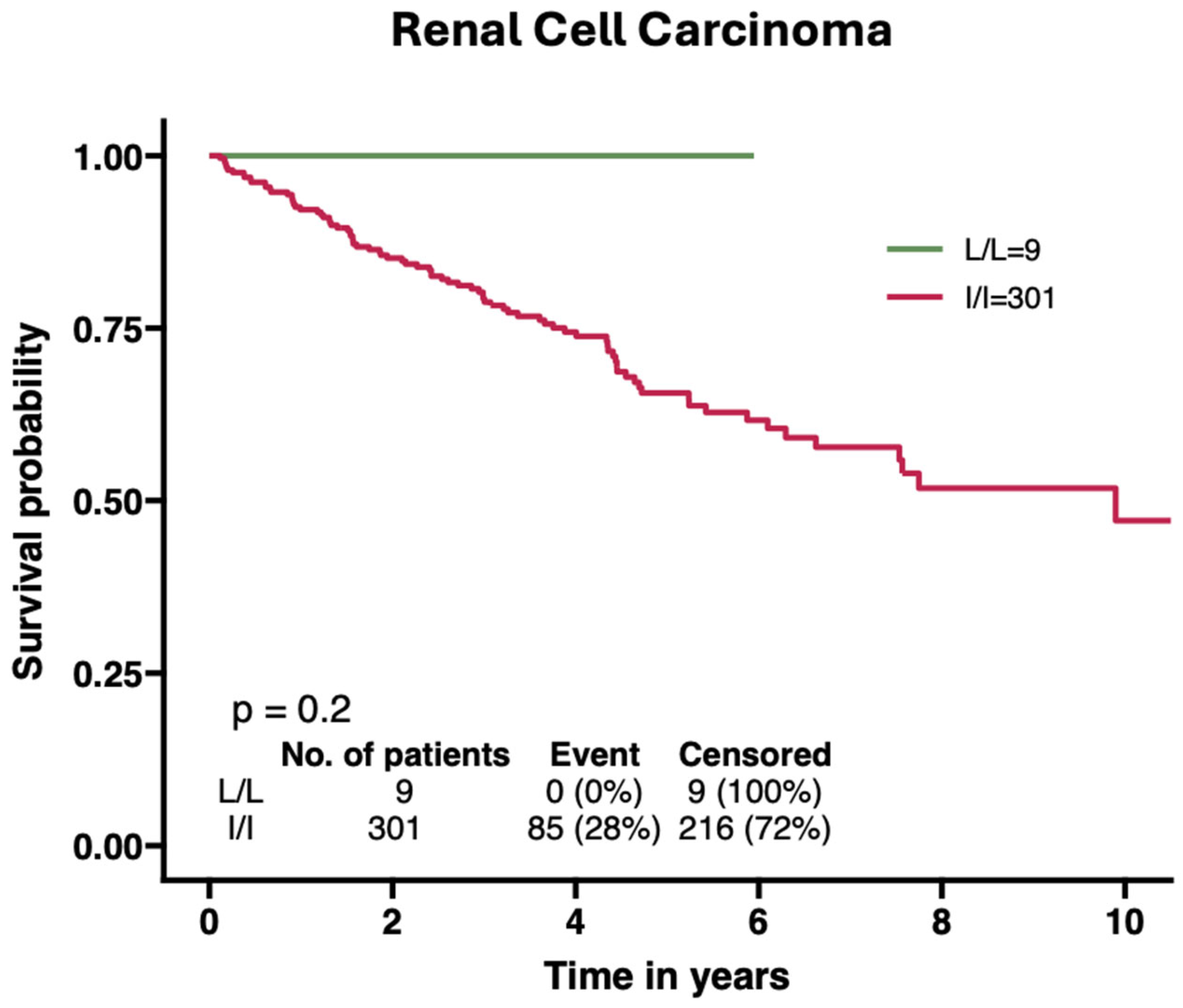 Cancers 17 03883 g003