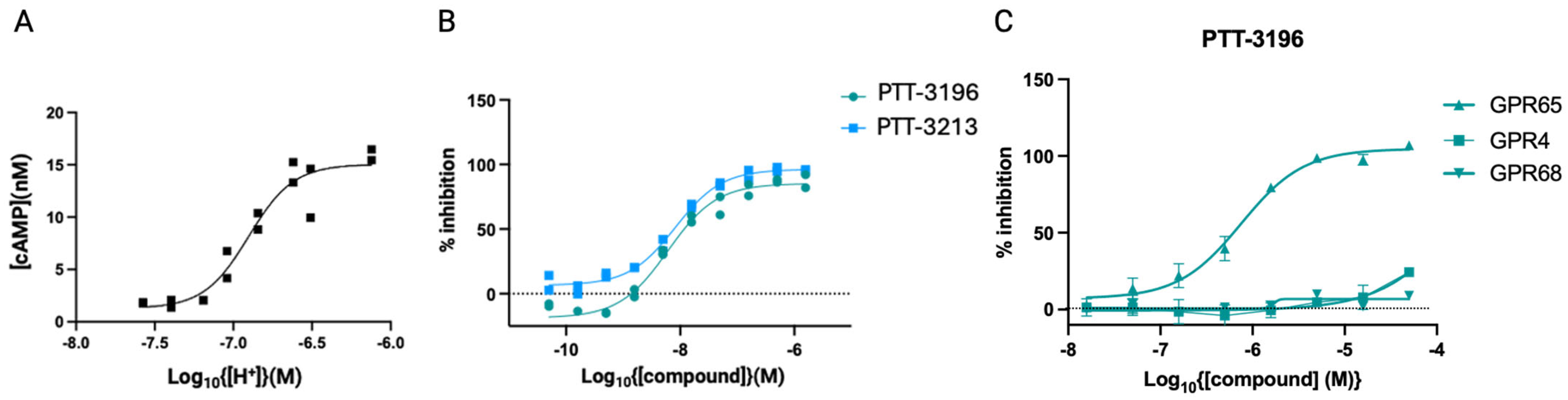 Cancers 17 03883 g004