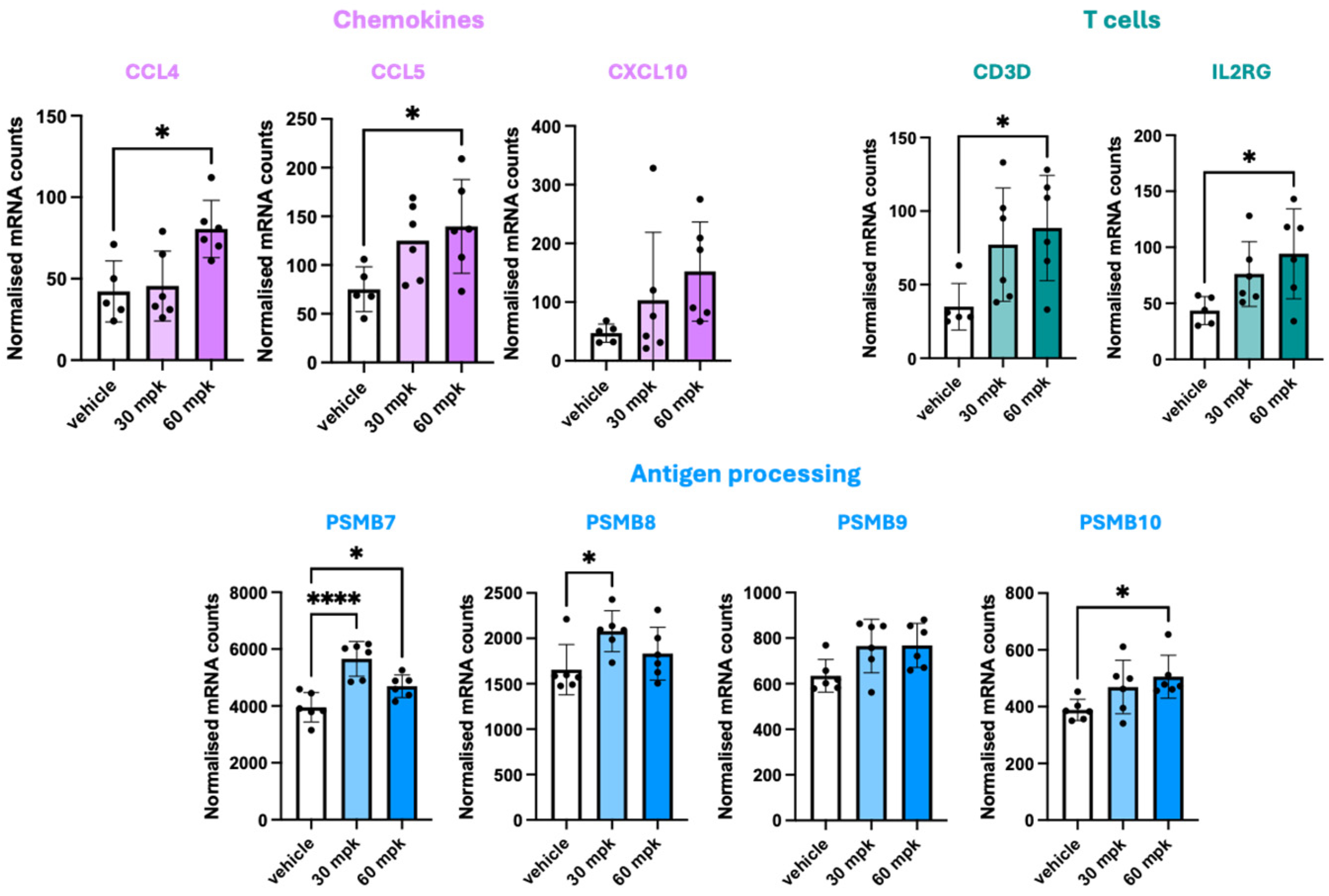 Cancers 17 03883 g006