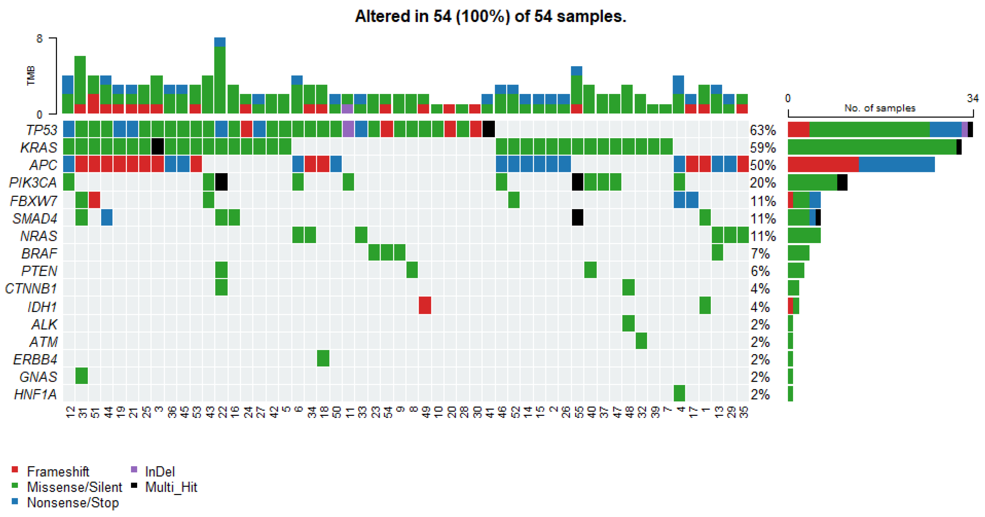Cancers 17 03909 g001