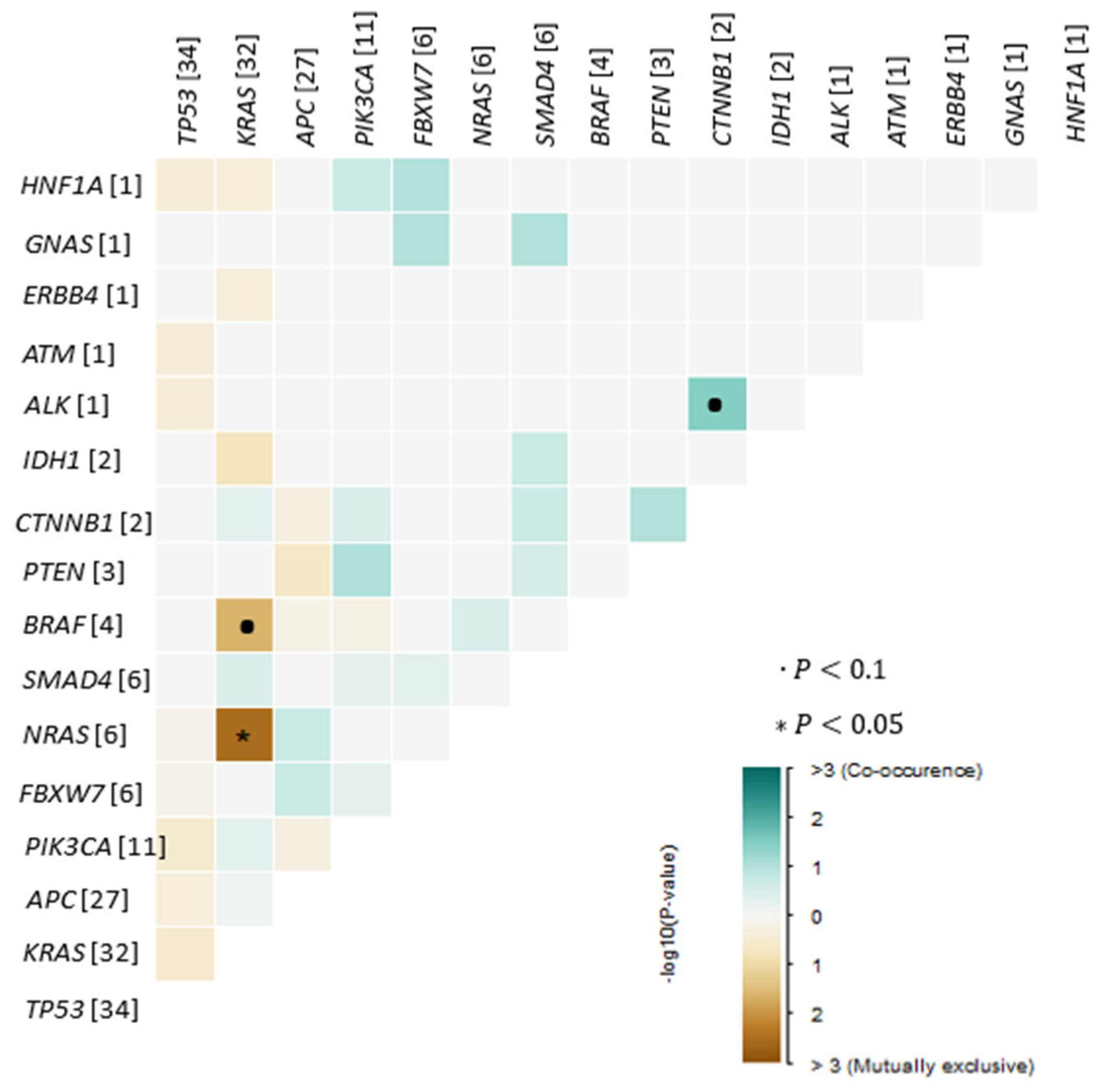 Cancers 17 03909 g002