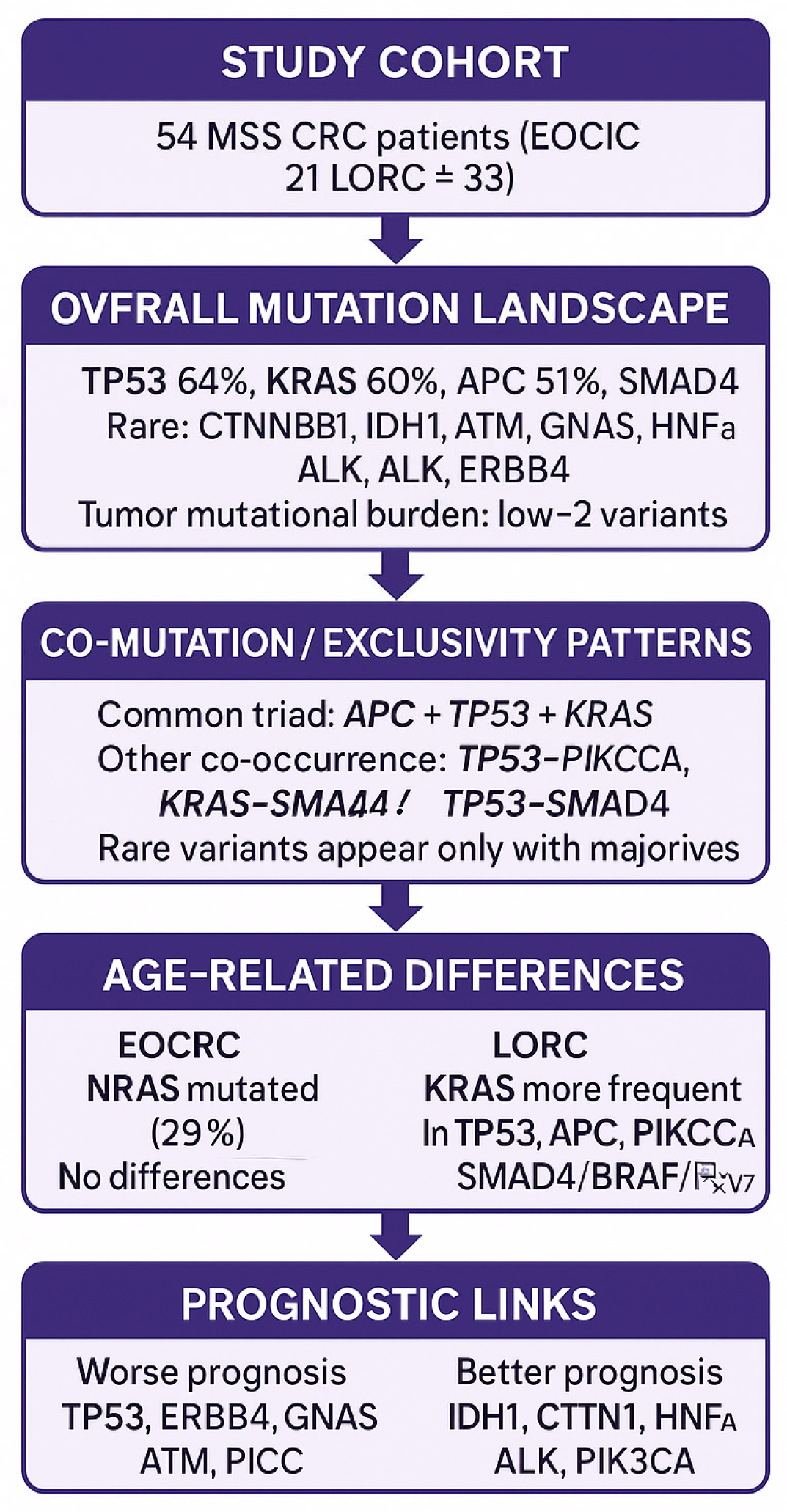 Cancers 17 03909 g003
