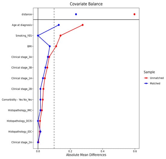 Cancers 17 03933 g0a1