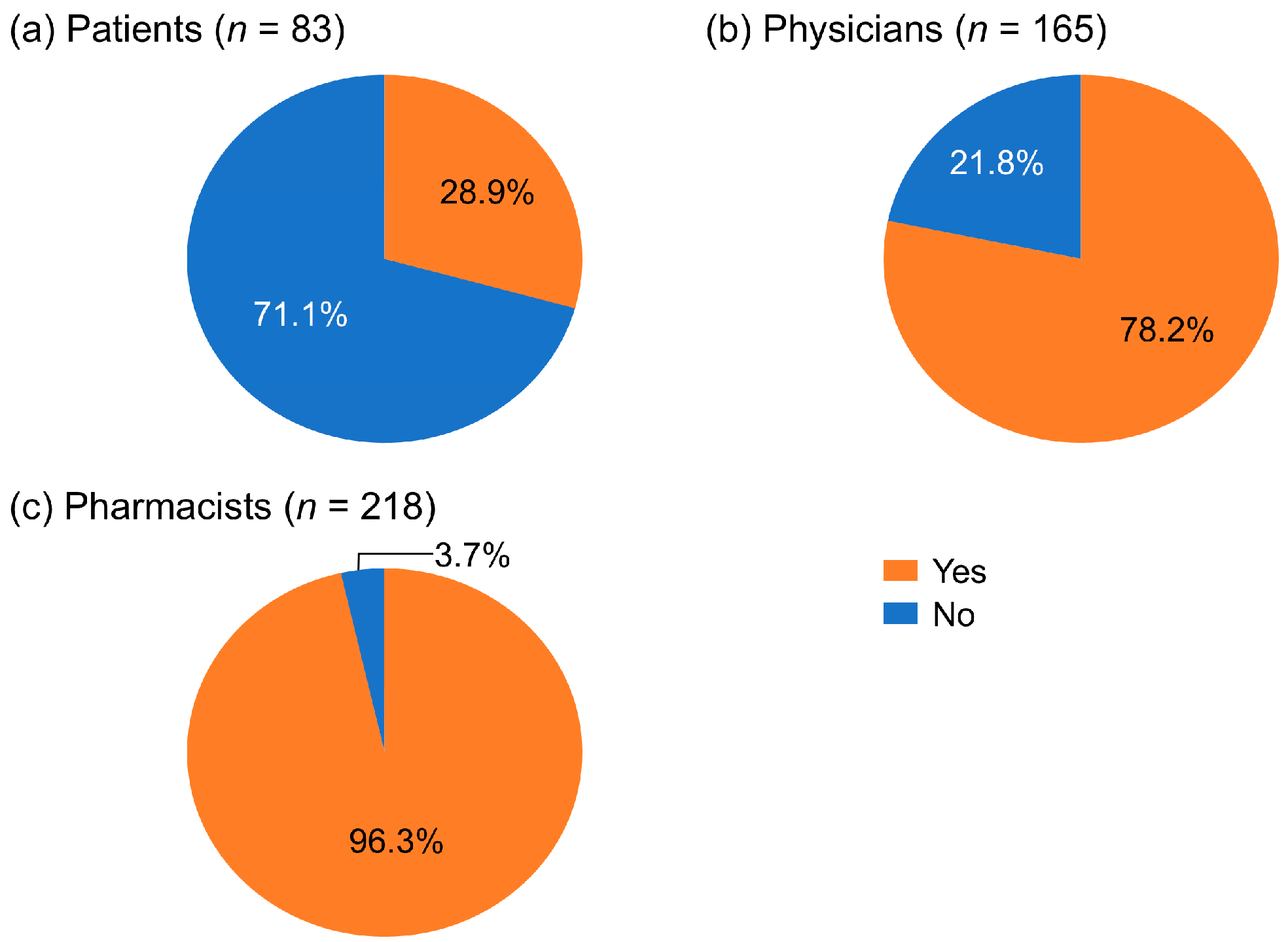 Cancers 17 03951 g001