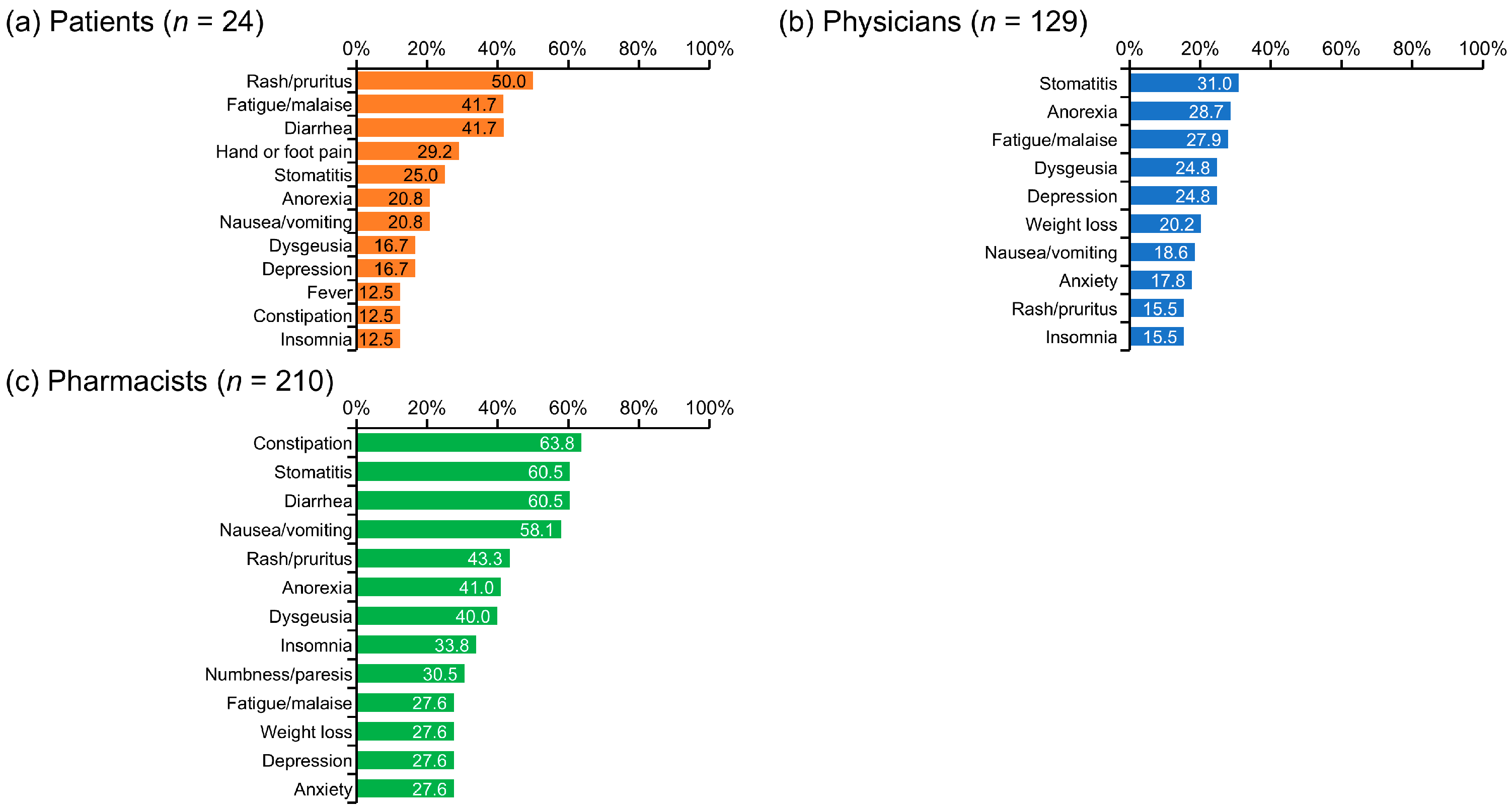 Cancers 17 03951 g002
