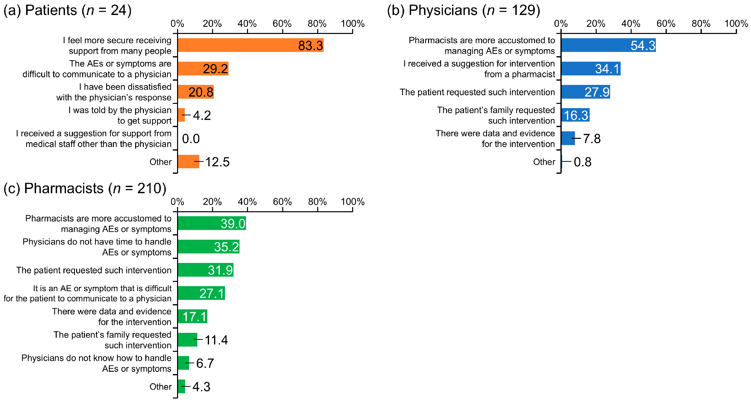 Cancers 17 03951 g003