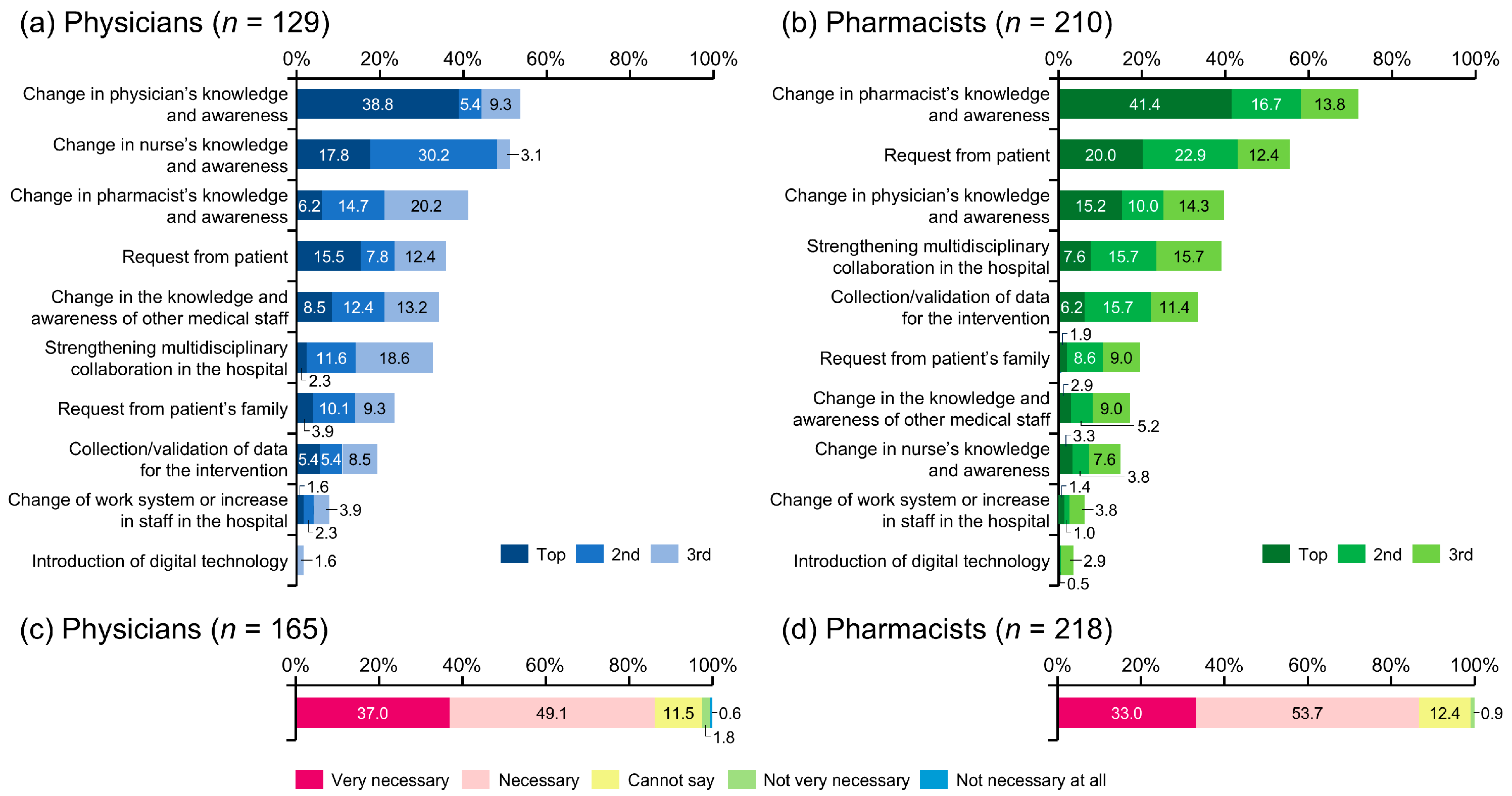Cancers 17 03951 g004
