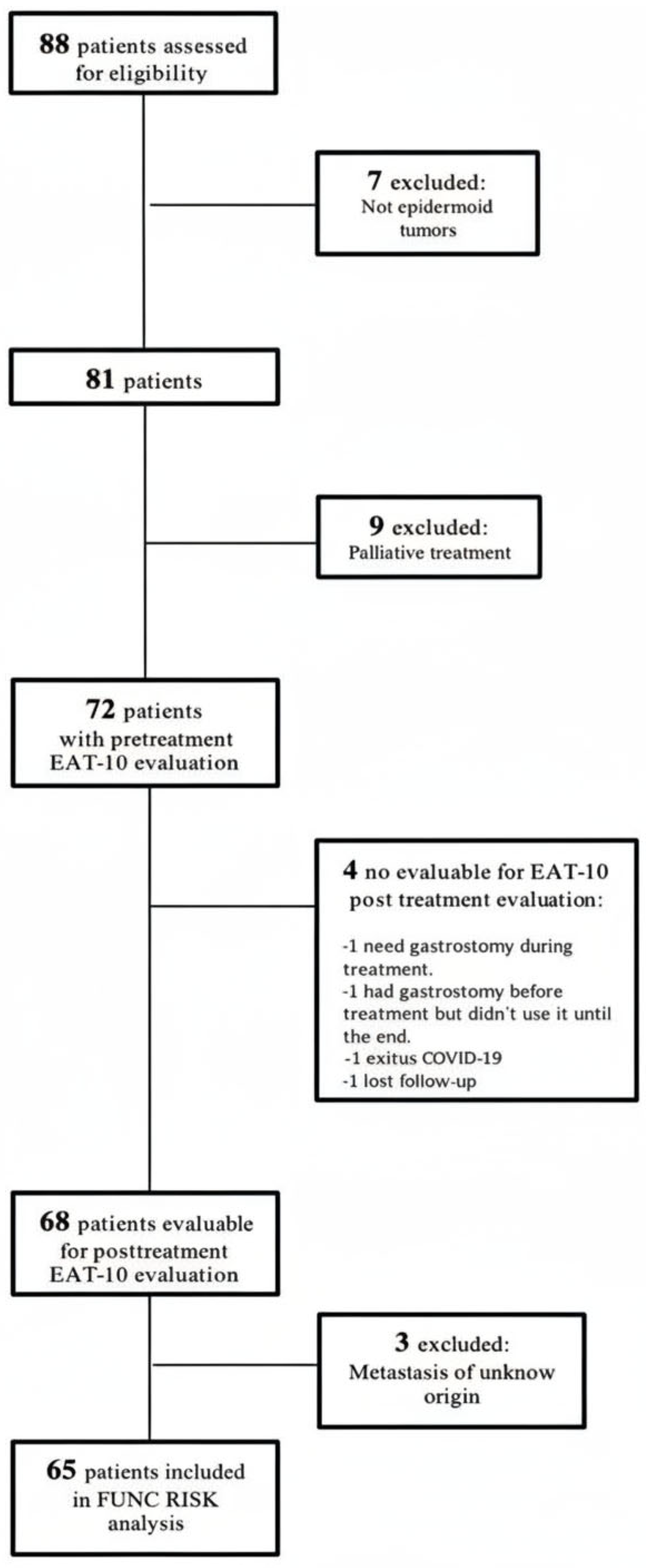Cancers 17 03968 g001