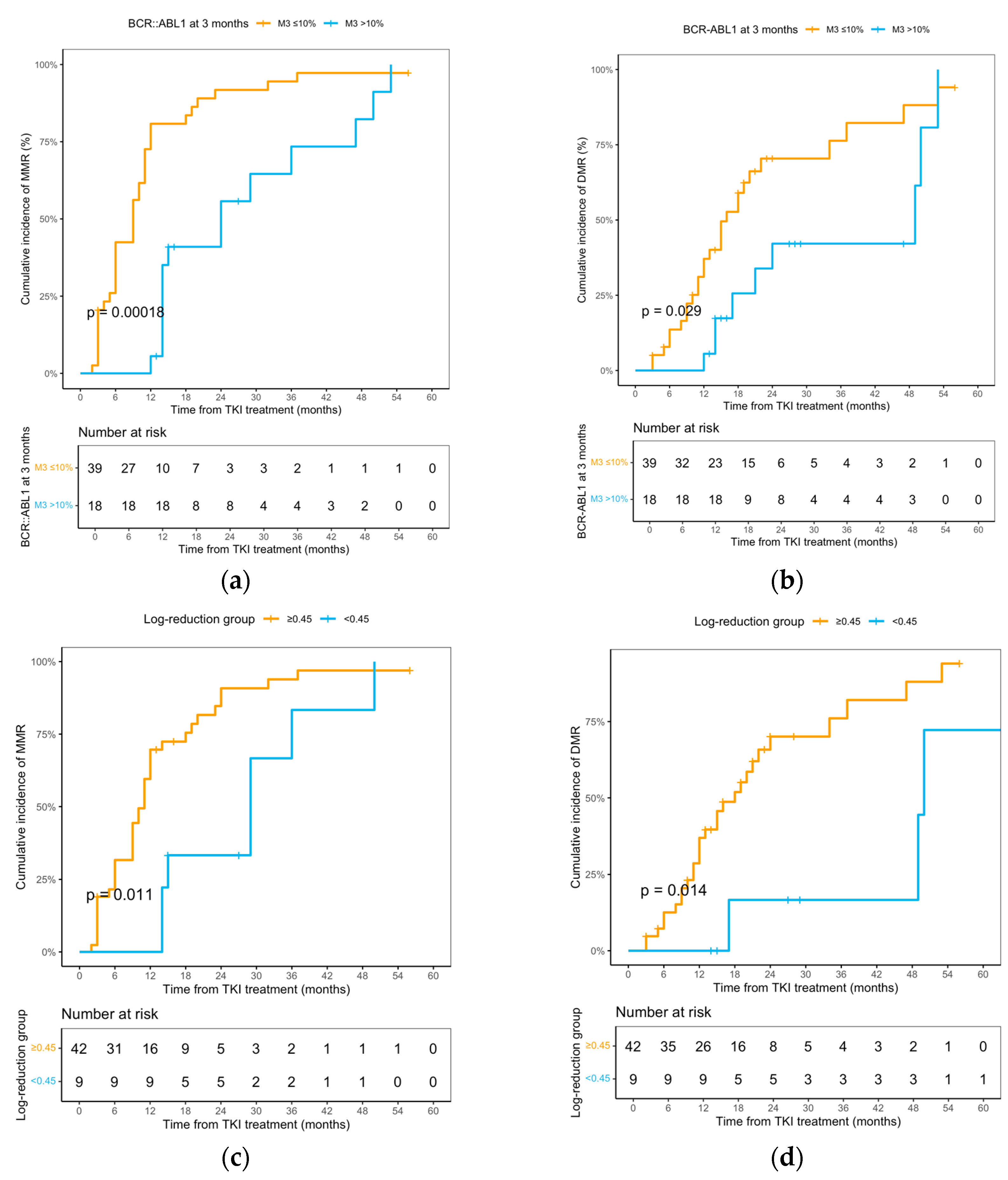 Cancers 17 03994 g003 Cancers 17 03994 g003