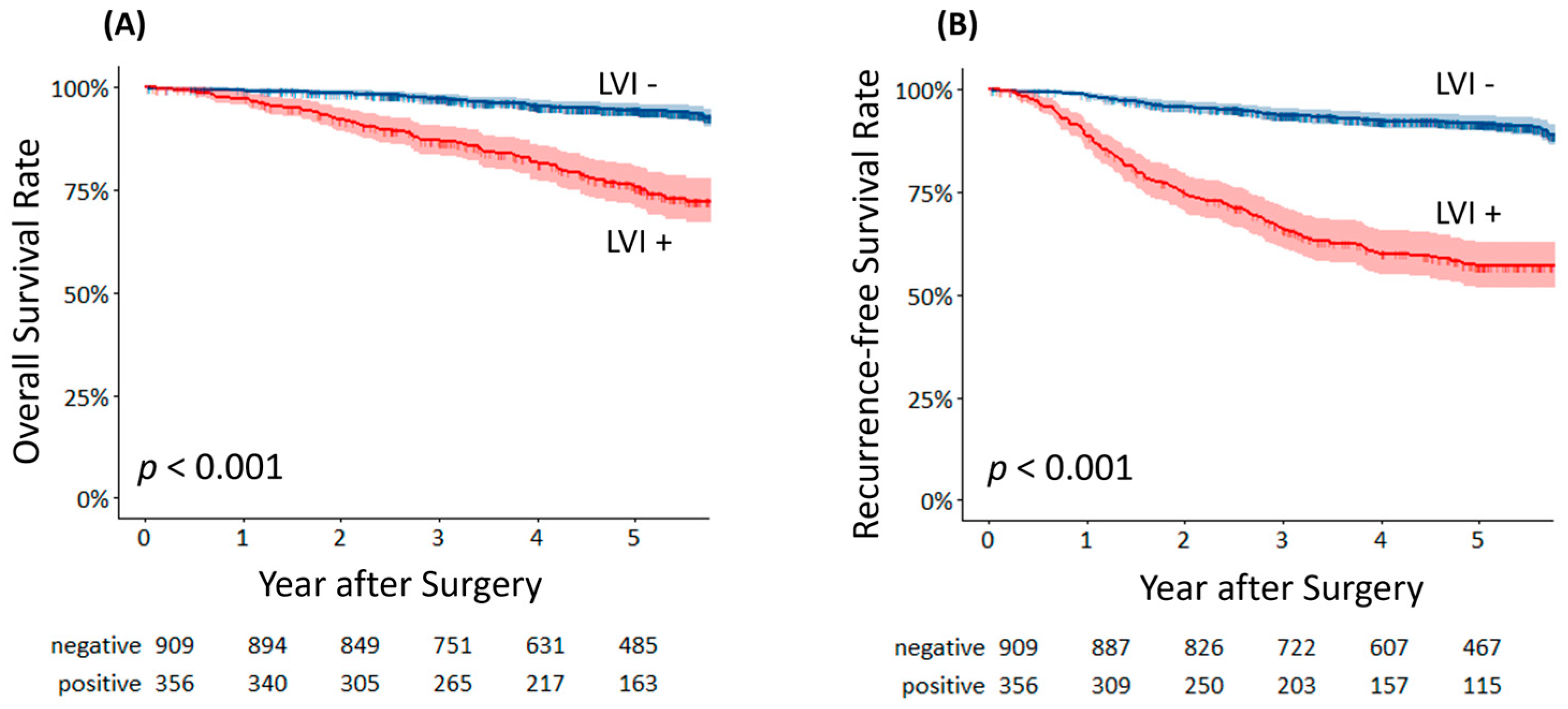 Cancers 17 03998 g002