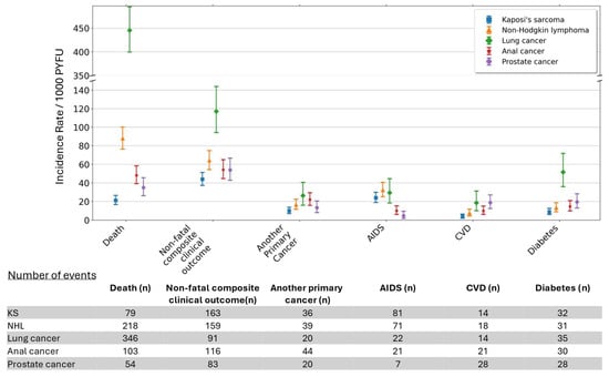 Cancers 17 04000 g002