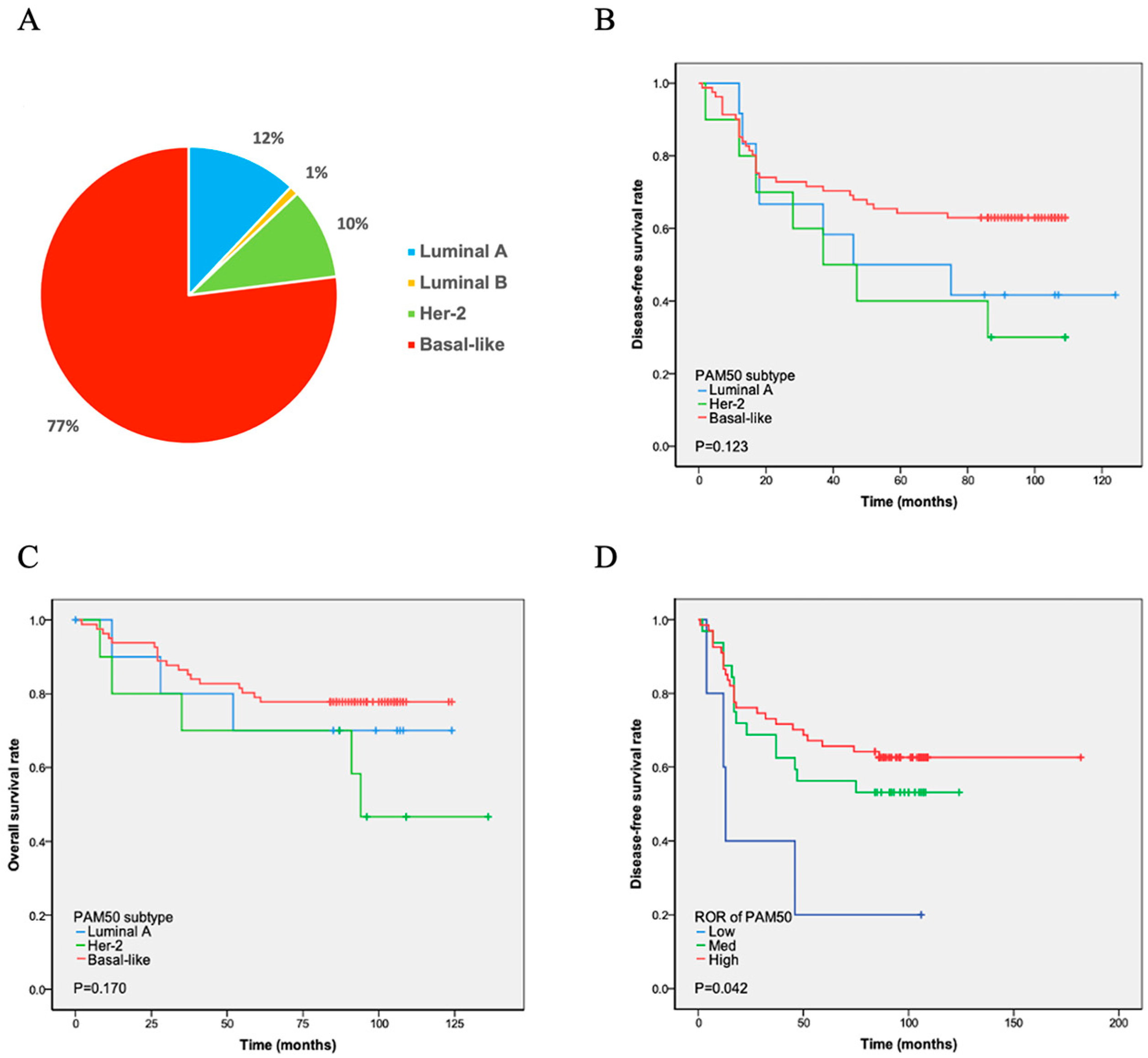 Cancers 17 04010 g001 Cancers 17 04010 g001