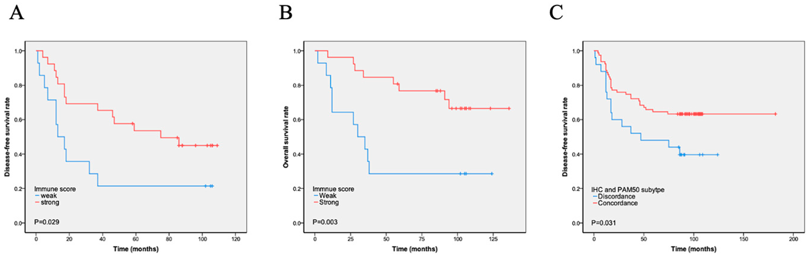 Cancers 17 04010 g002 Cancers 17 04010 g002