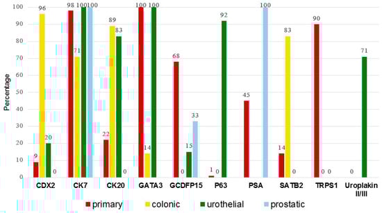 Cancers 17 04014 g005