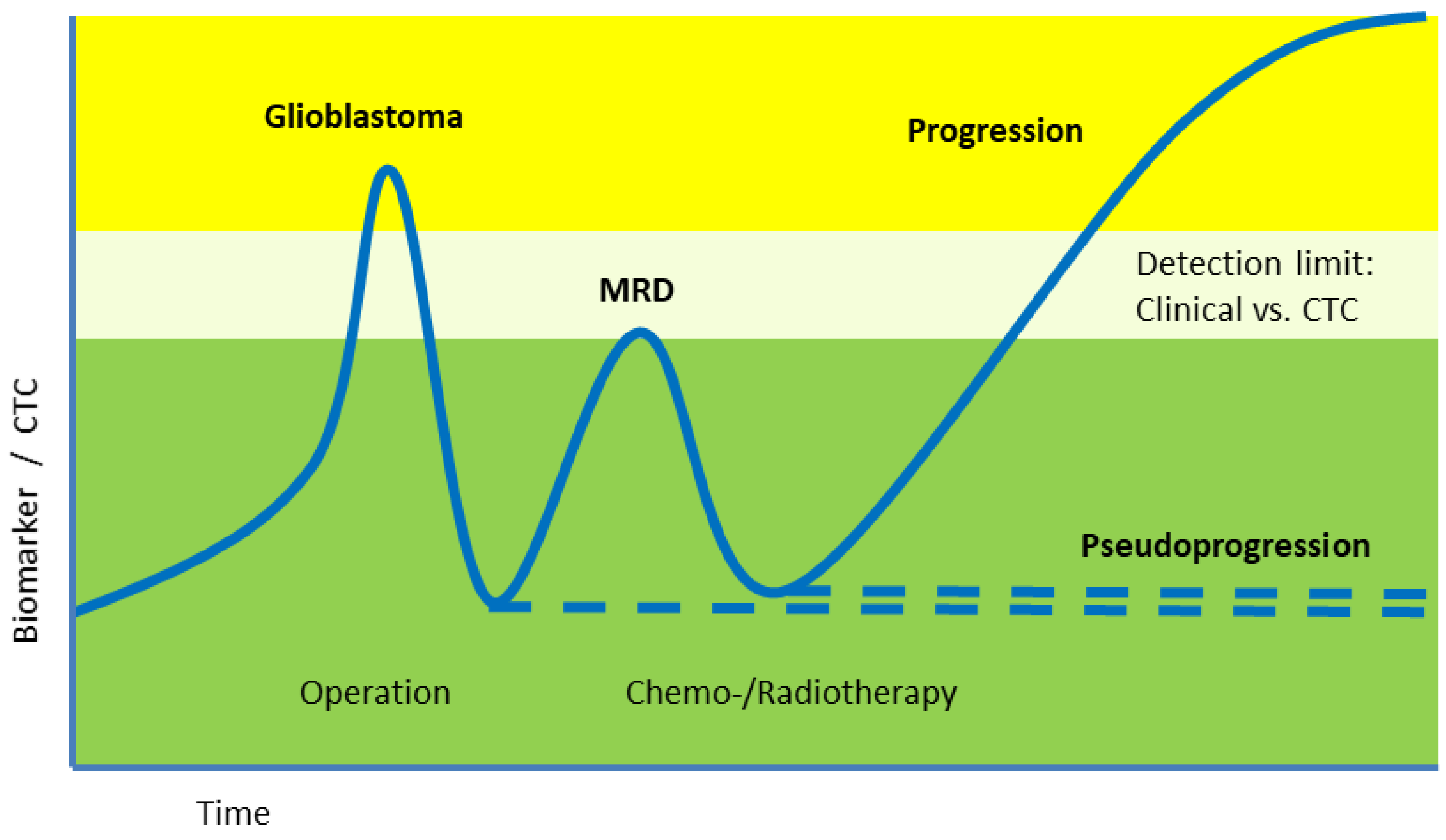 Cancers 18 00010 g002