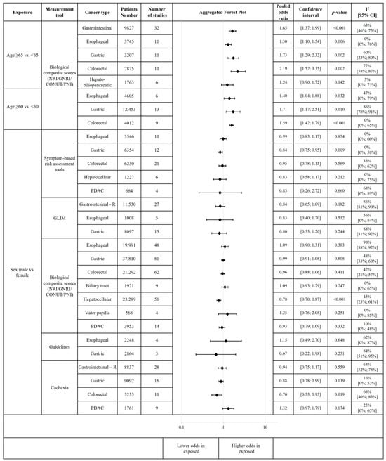 Cancers 18 00080 g002