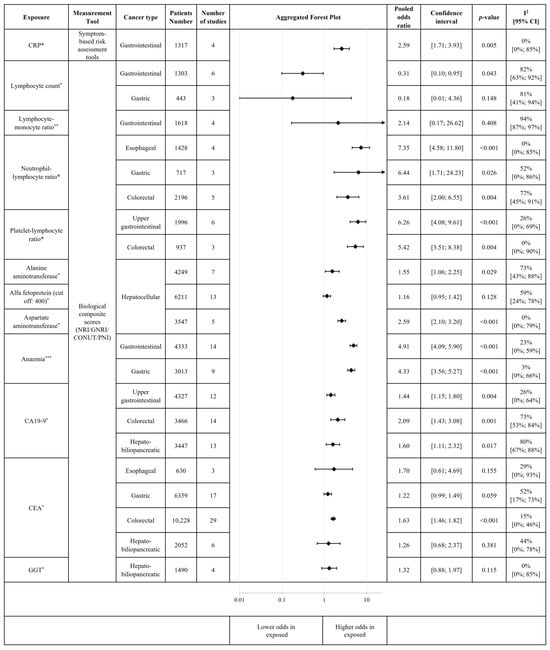 Cancers 18 00080 g003