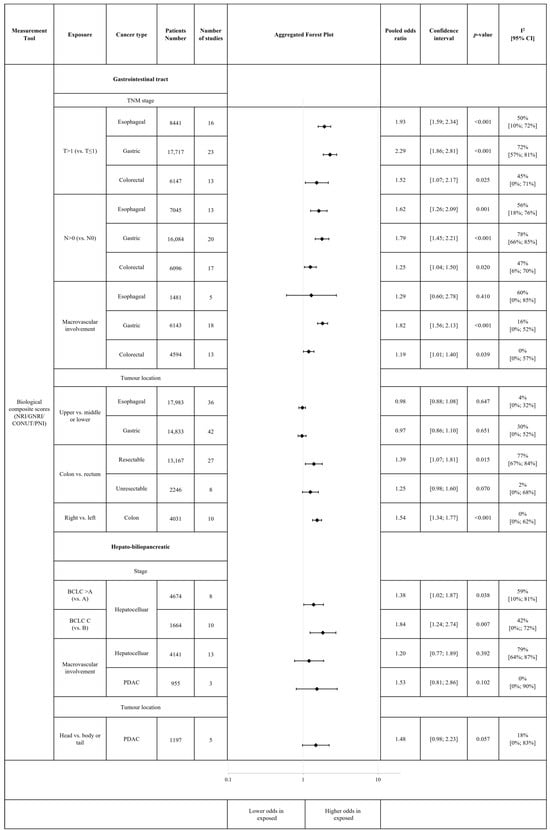 Cancers 18 00080 g004