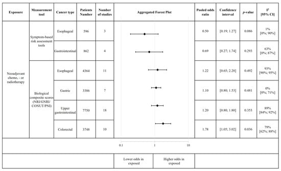 Cancers 18 00080 g005
