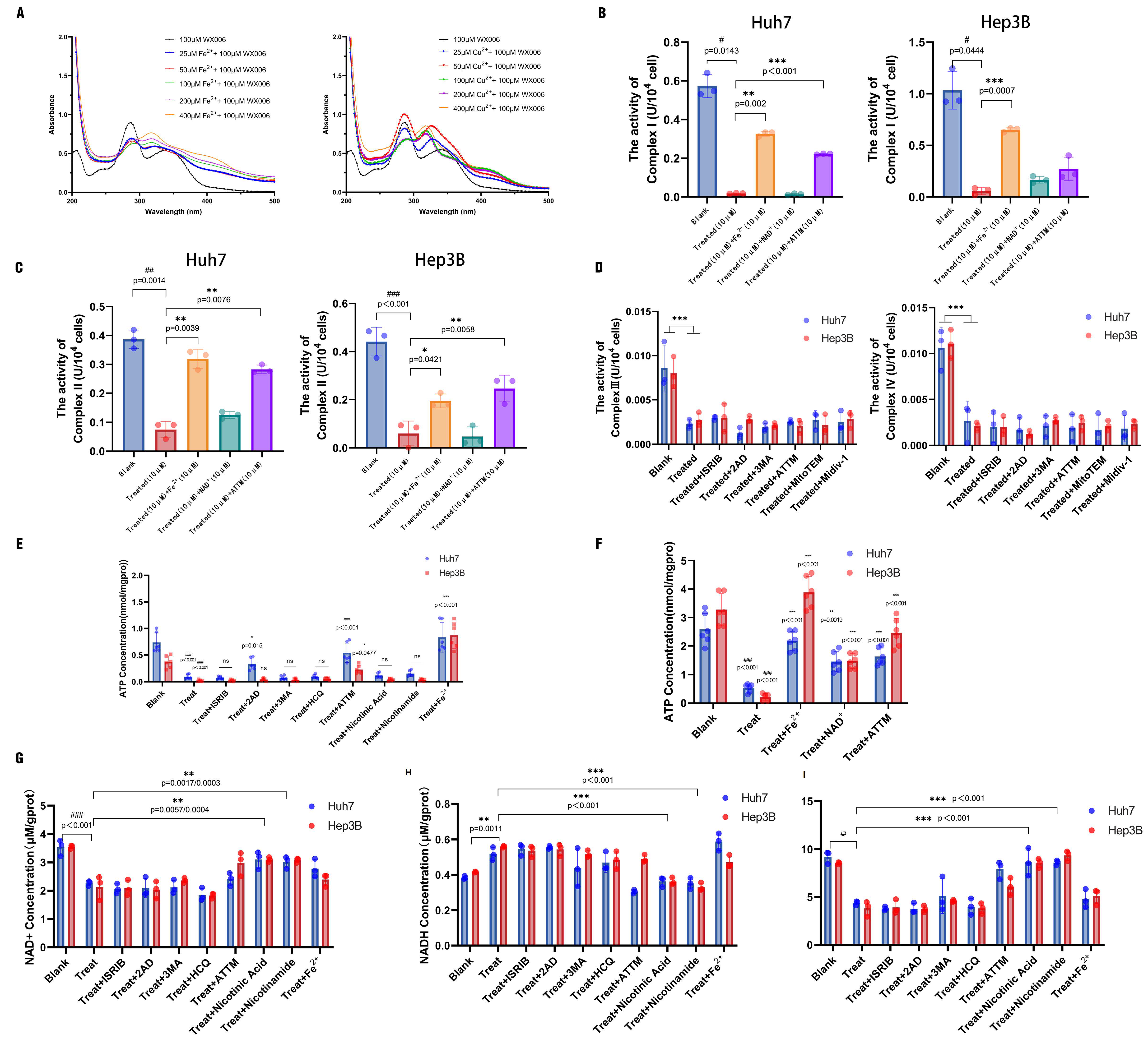 Cancers 18 00092 g006