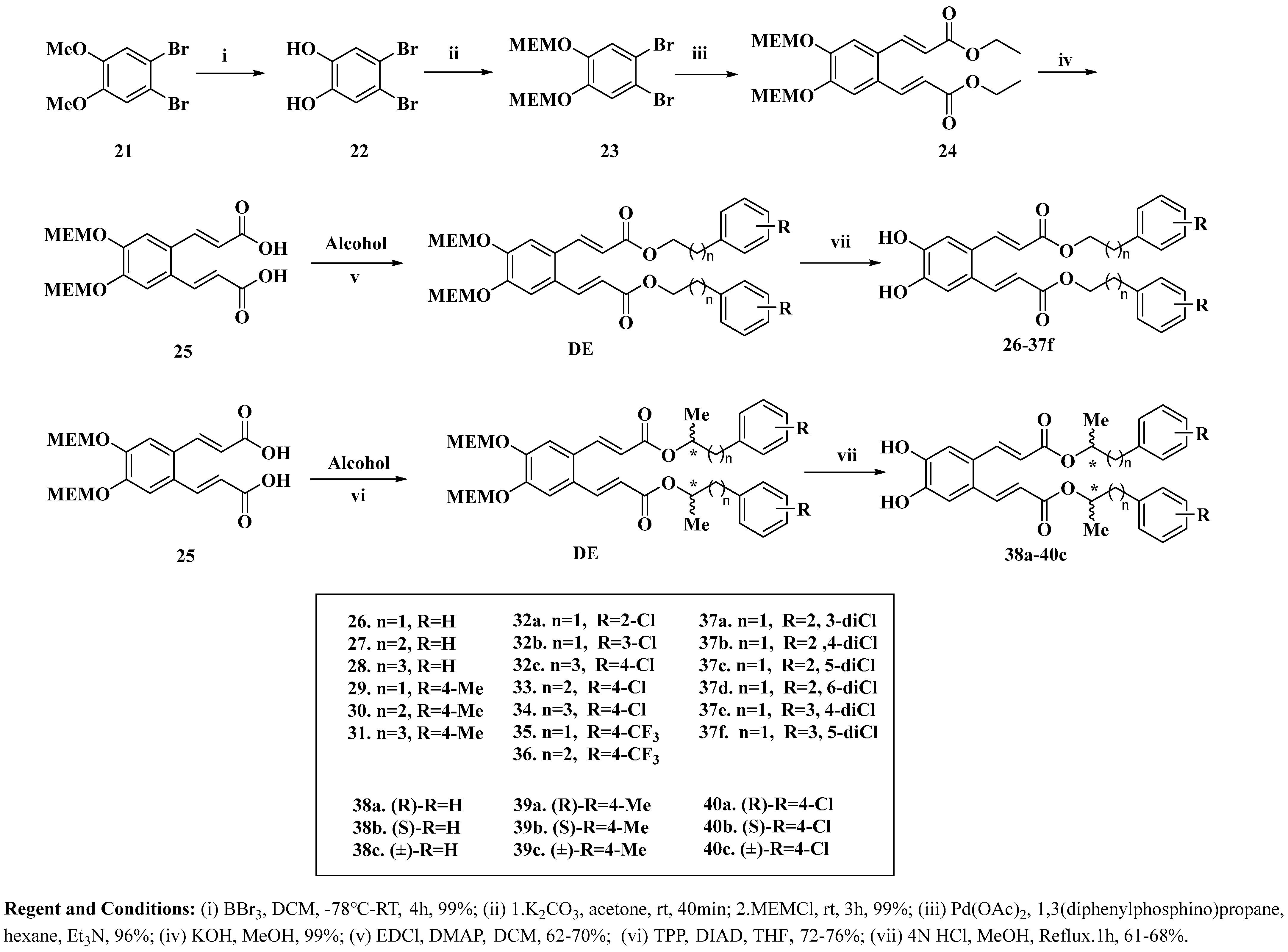 Cancers 18 00092 sch004
