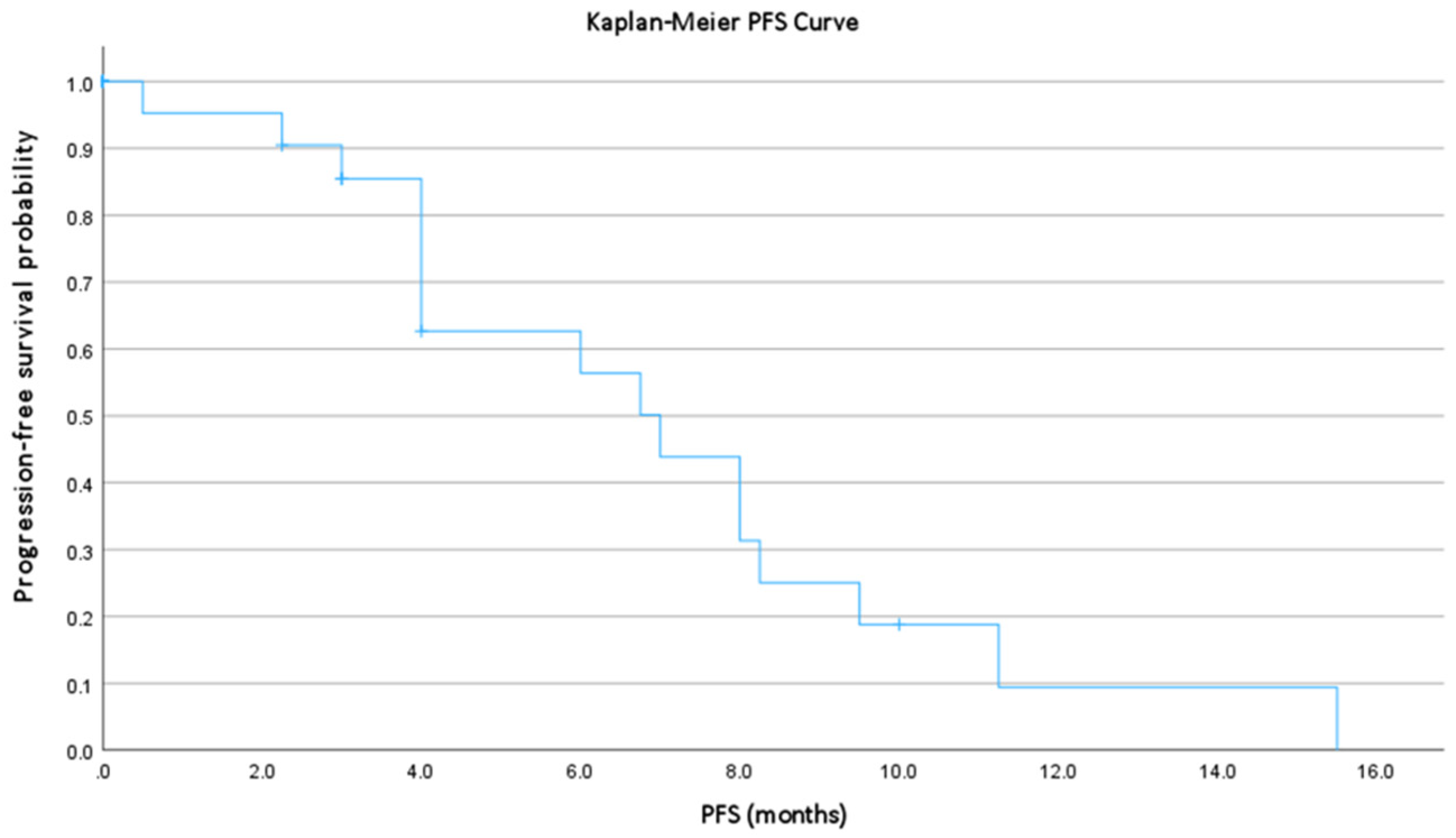 Cancers 18 00097 g001