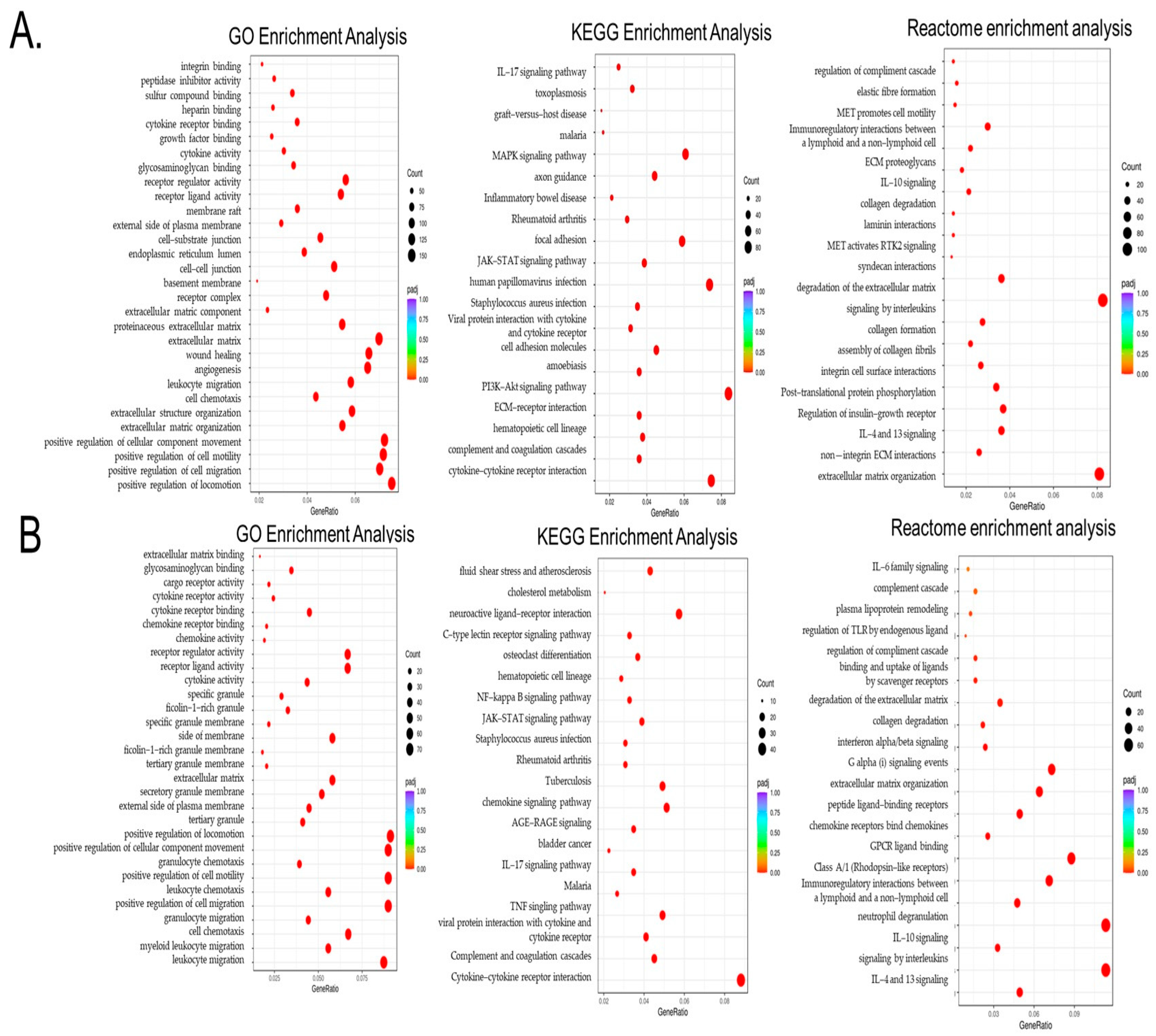 Cancers 18 00116 g003
