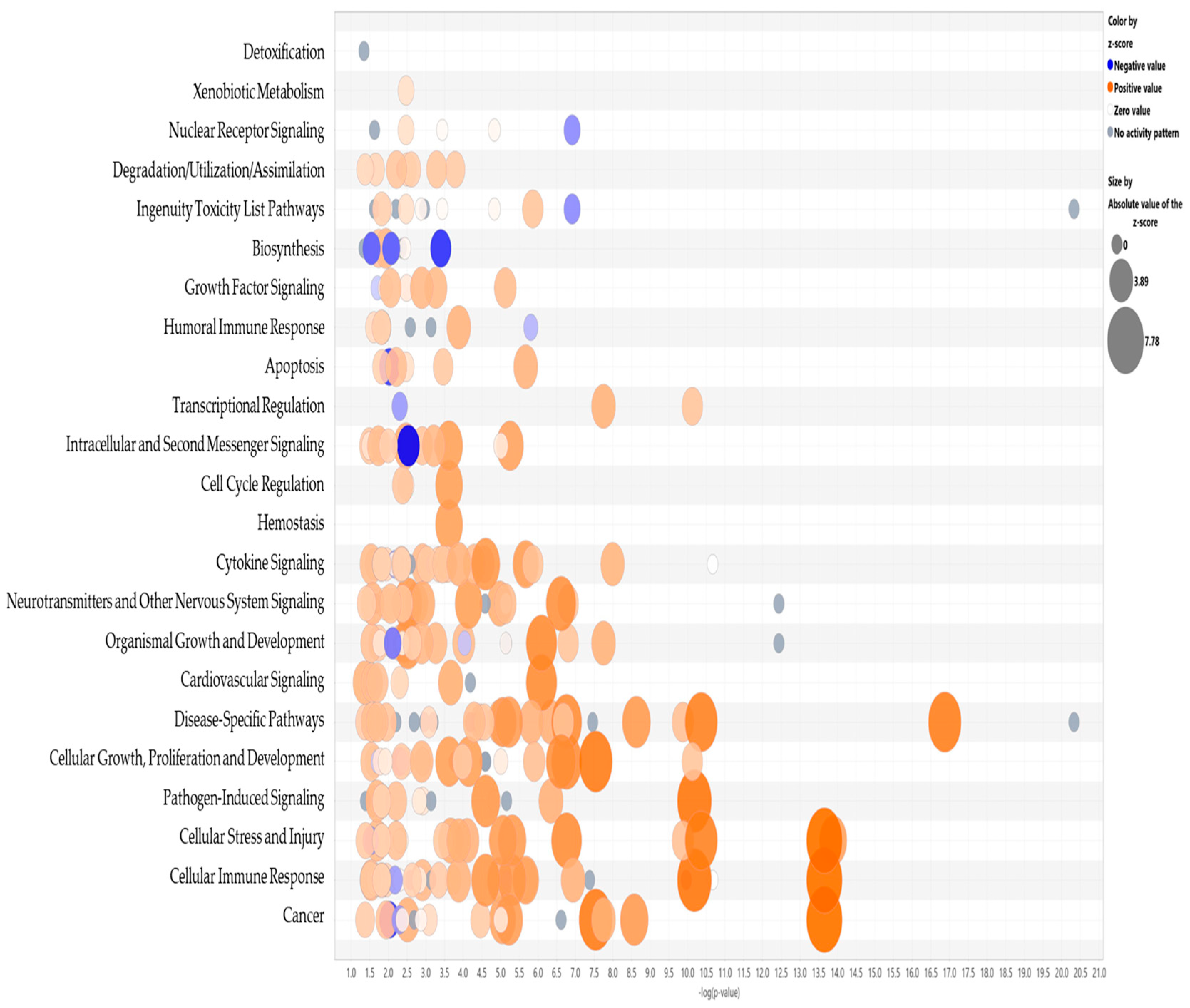 Cancers 18 00116 g005