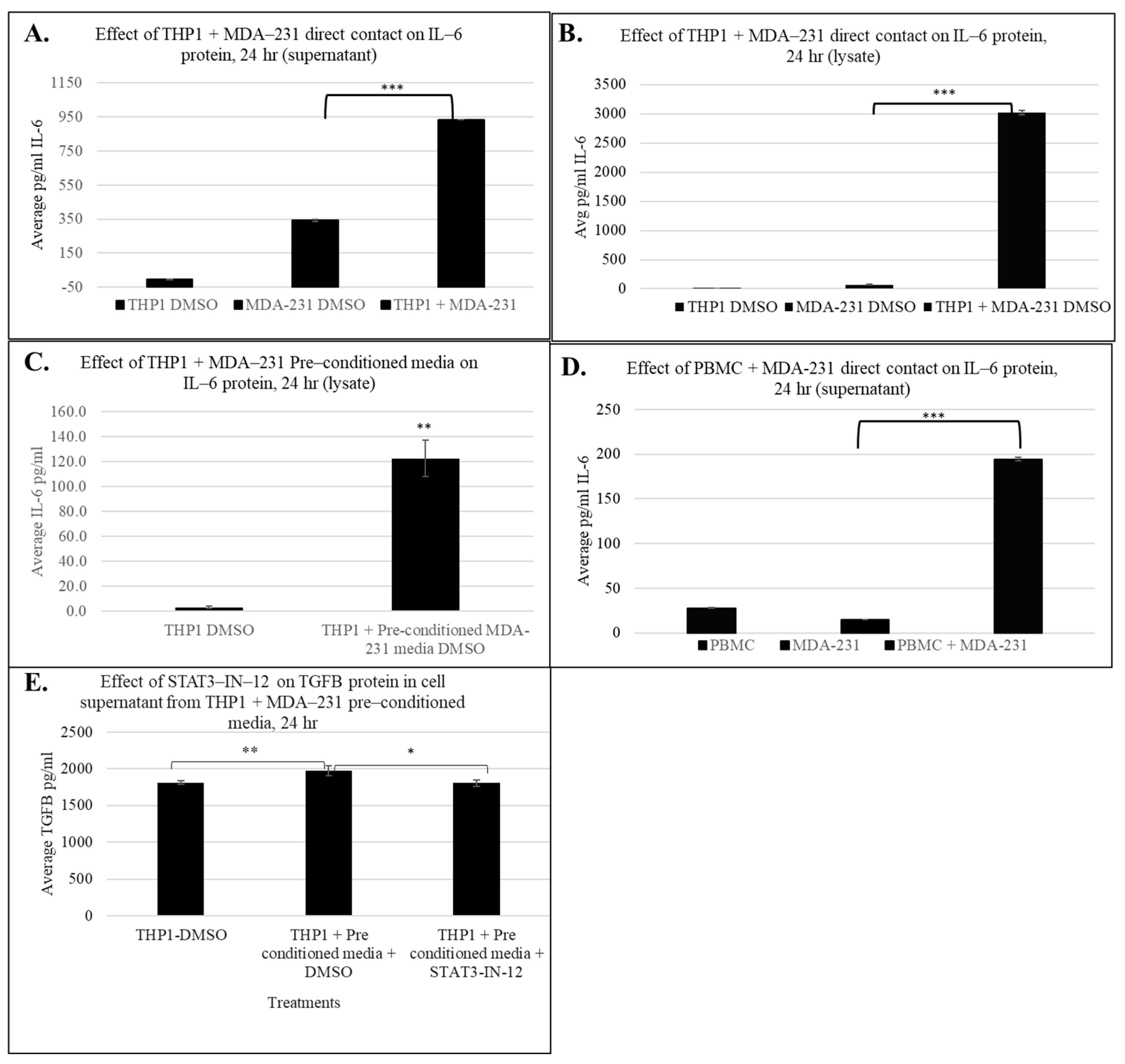 Cancers 18 00116 g007