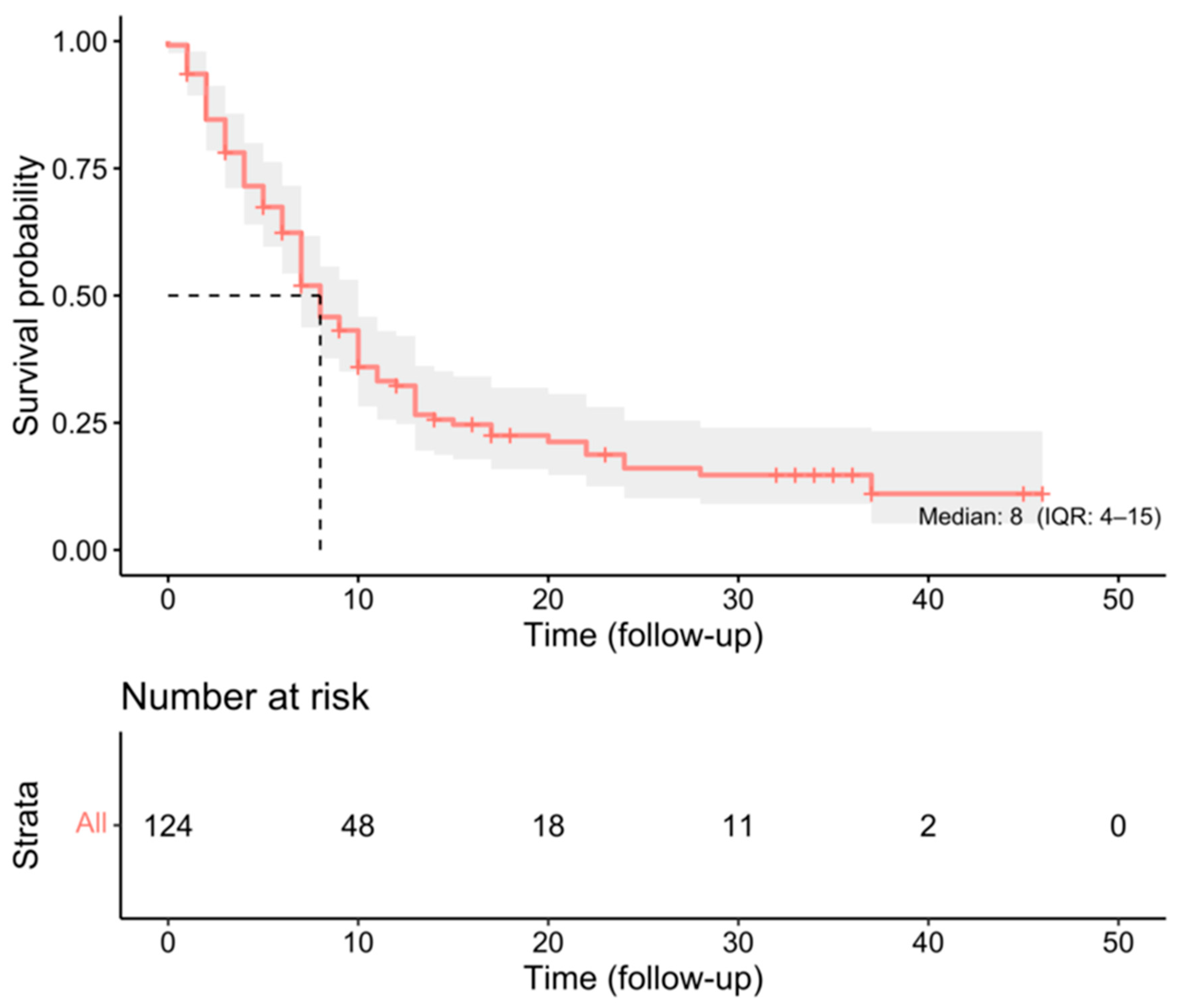 Cancers 18 00178 g001