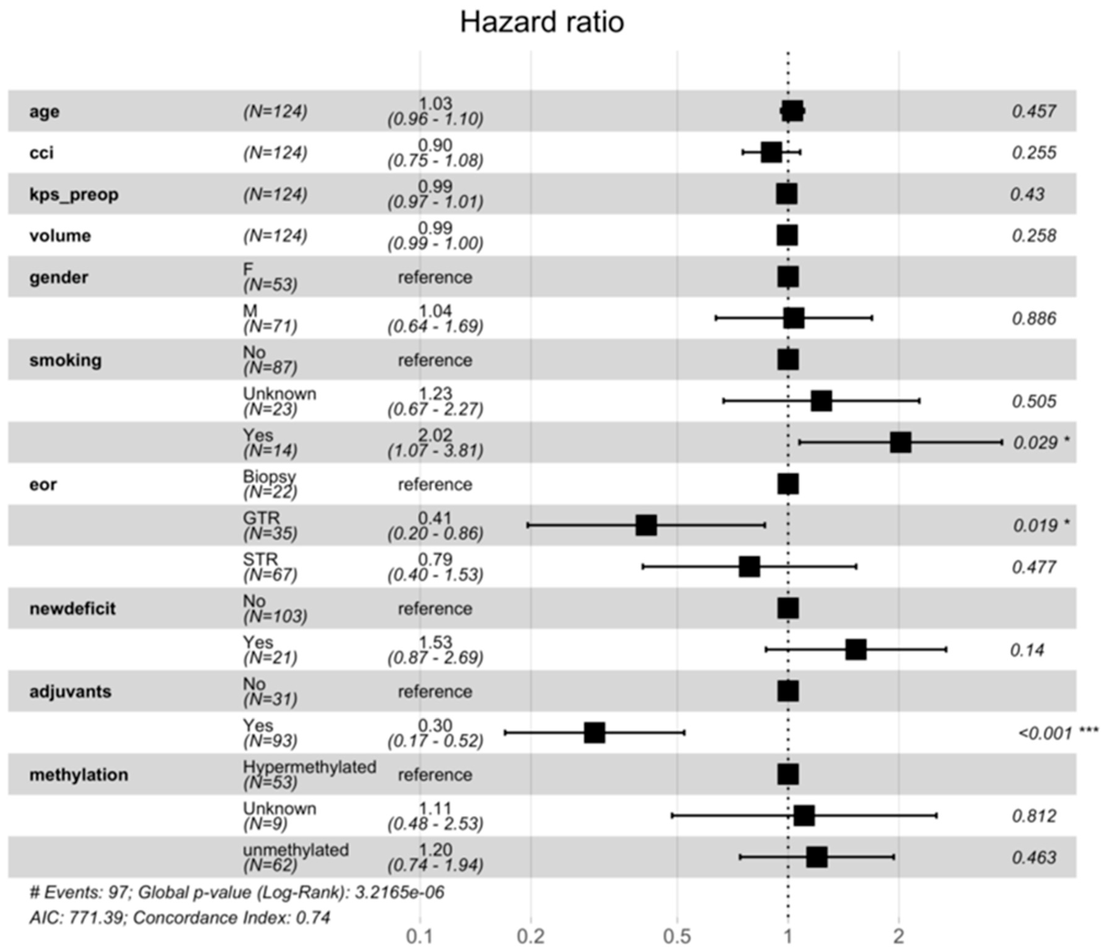 Cancers 18 00178 g002