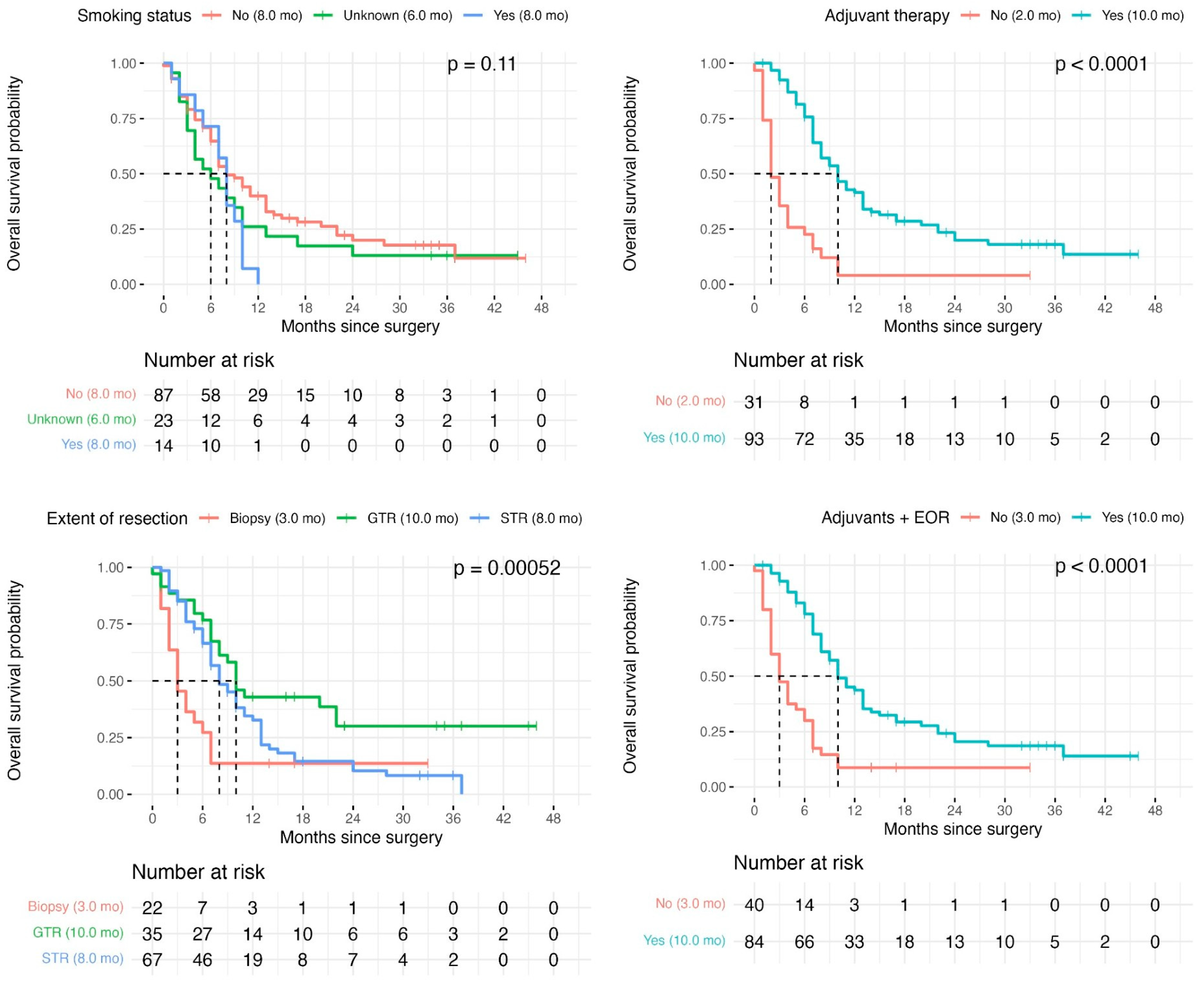 Cancers 18 00178 g003