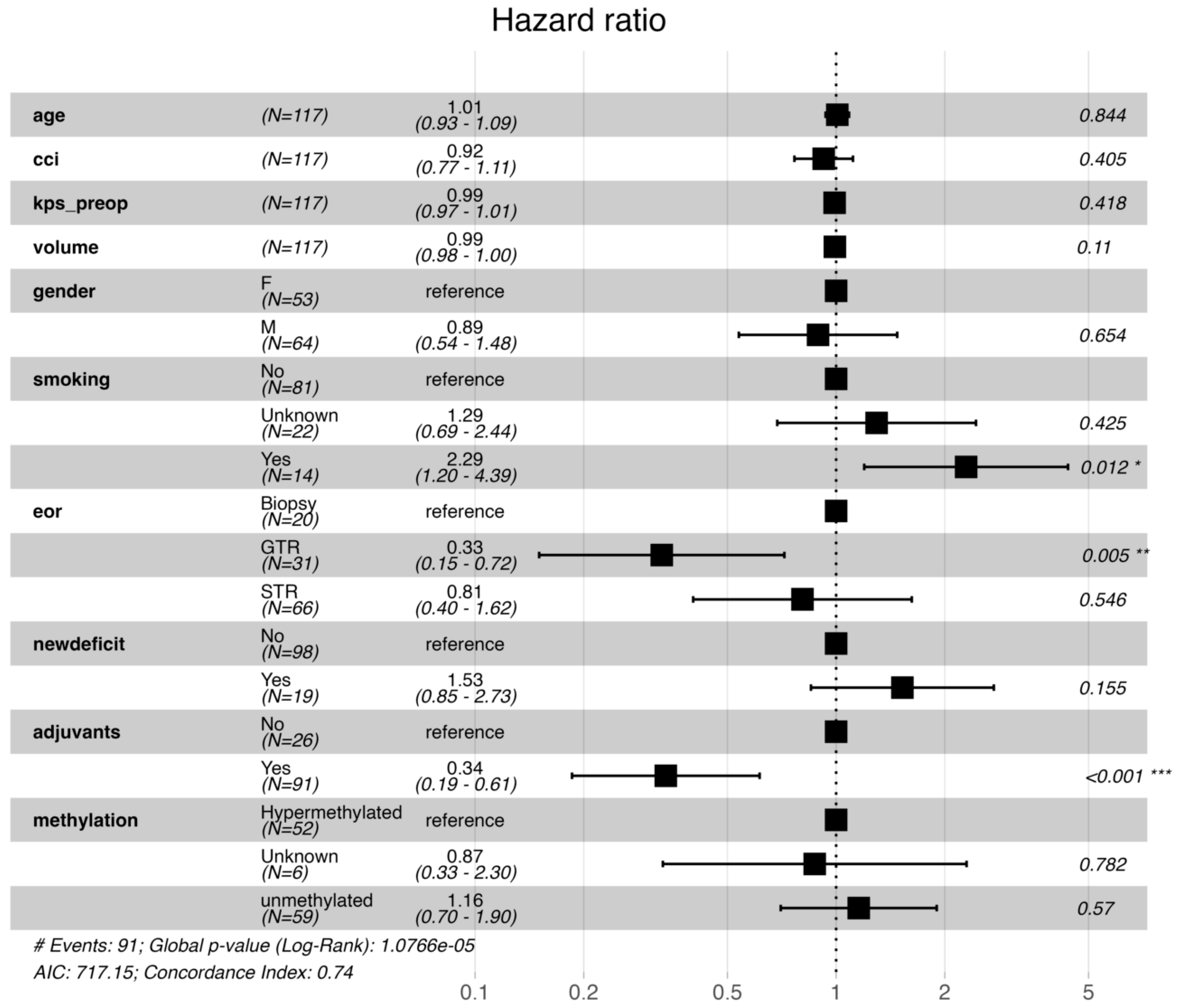 Cancers 18 00178 g004